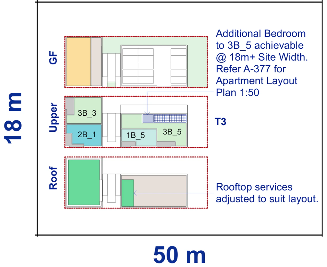 Pattern Book Corner Lot Apartments 01 site plan for a 18 by 50 metre corner block of 900 square metres, showing the commercial ground floor, upper apartment layout and communal roof; 18 apartments, or 19 with a residential ground floor