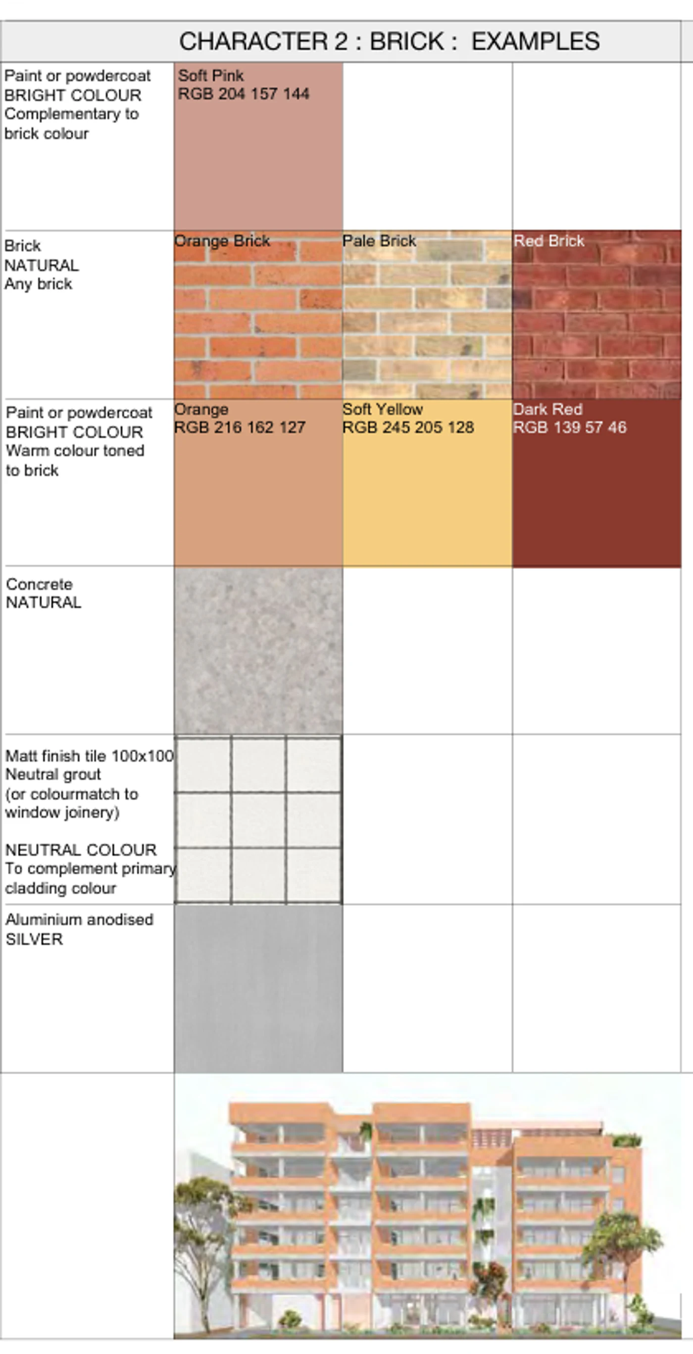 Pattern Book Corner Lot Apartments 02 street facade and material palette using orange, pale or red face brick, concrete balcony posts and warm painted details