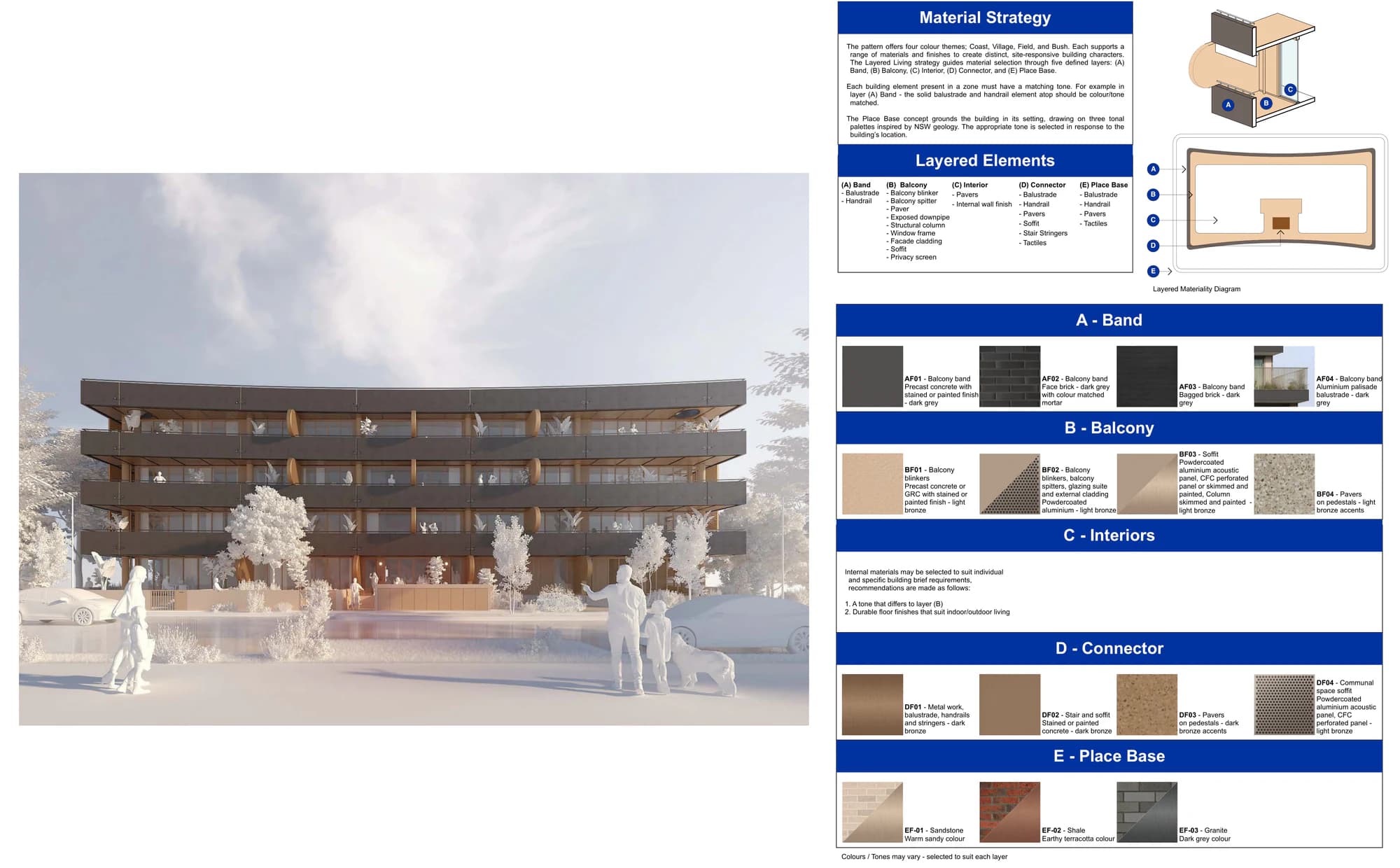 Pattern Book Large Lot Apartments 01 Bush material palette showing the dark grey facade render, balcony band, blinker, interior, connector and sandstone, shale and granite place base options