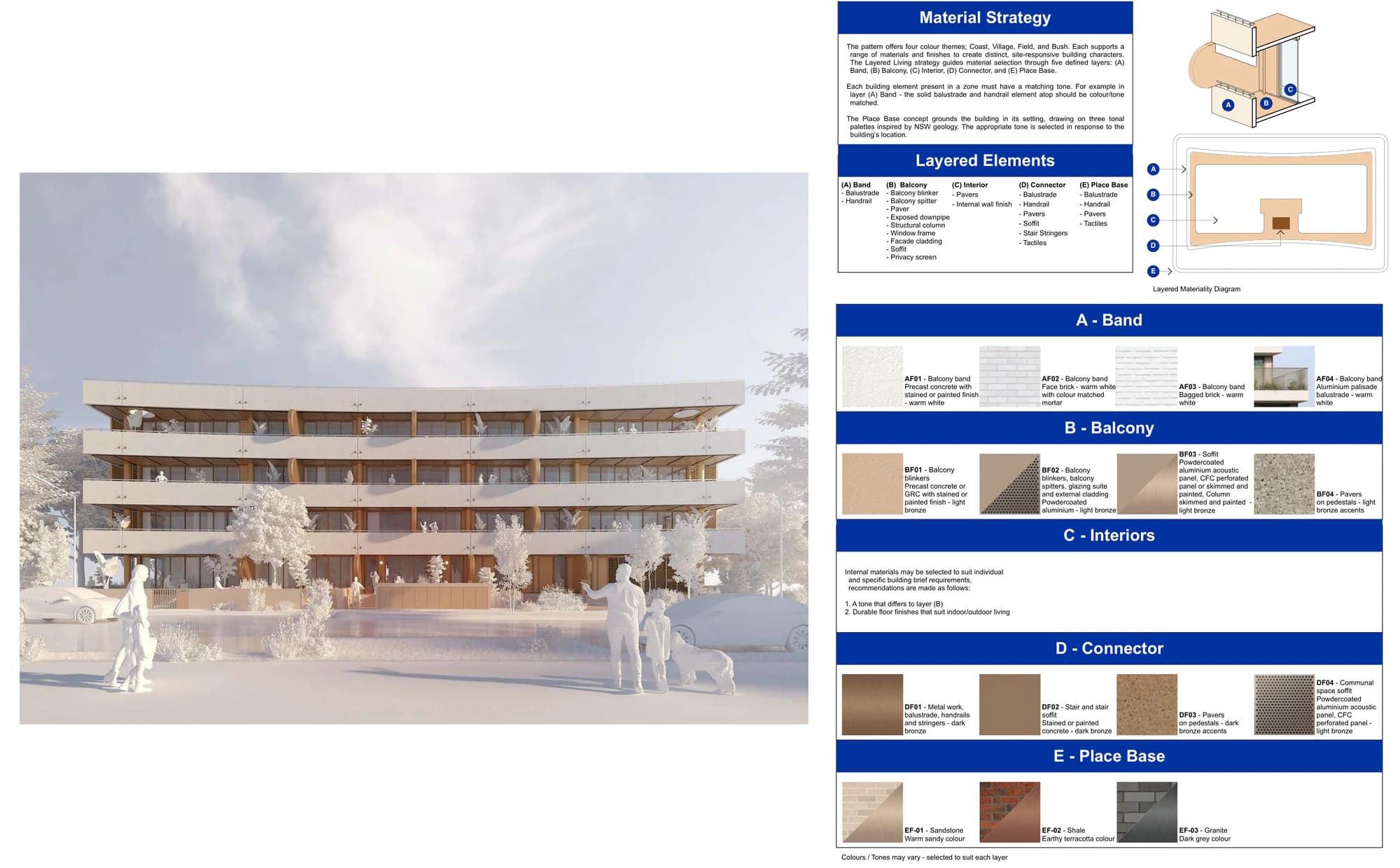 Pattern Book Large Lot Apartments 01 Coast material palette showing the warm white facade render, balcony band, blinker, interior, connector and sandstone, shale and granite place base options