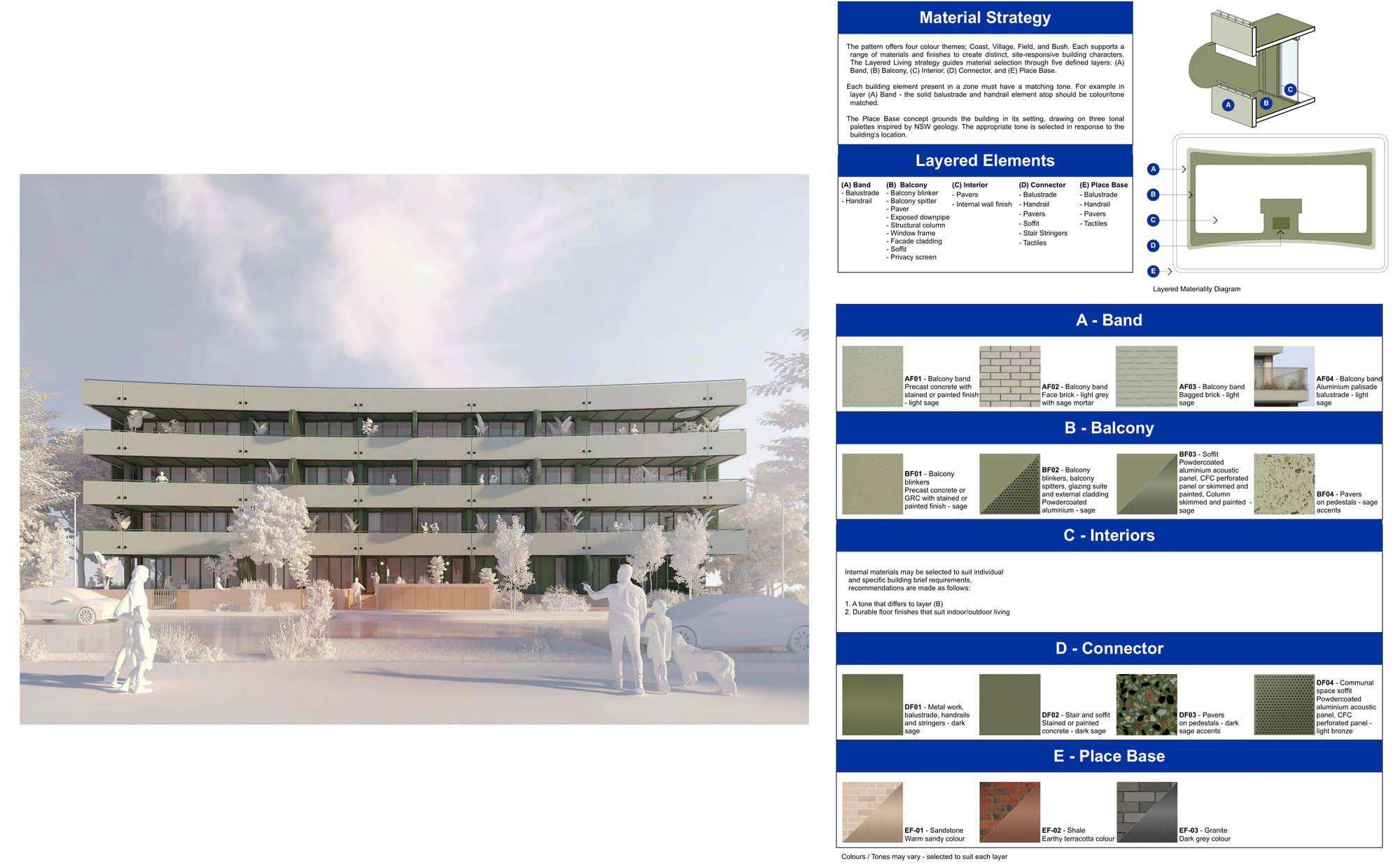 Pattern Book Large Lot Apartments 01 Field material palette showing the light sage facade render, balcony band, blinker, interior, connector and sandstone, shale and granite place base options