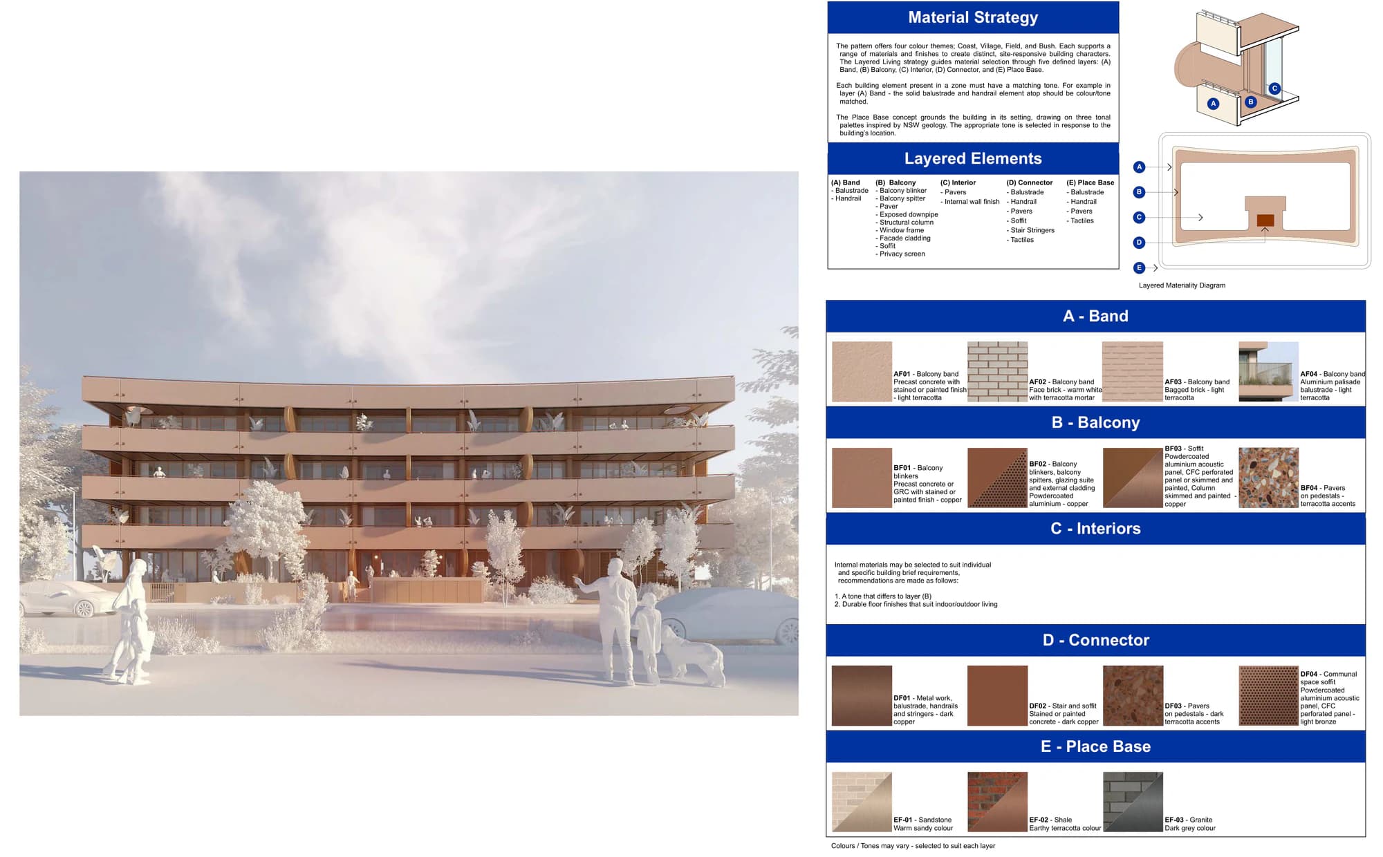 Pattern Book Large Lot Apartments 01 Village material palette showing the light terracotta facade render, balcony band, blinker, interior, connector and sandstone, shale and granite place base options