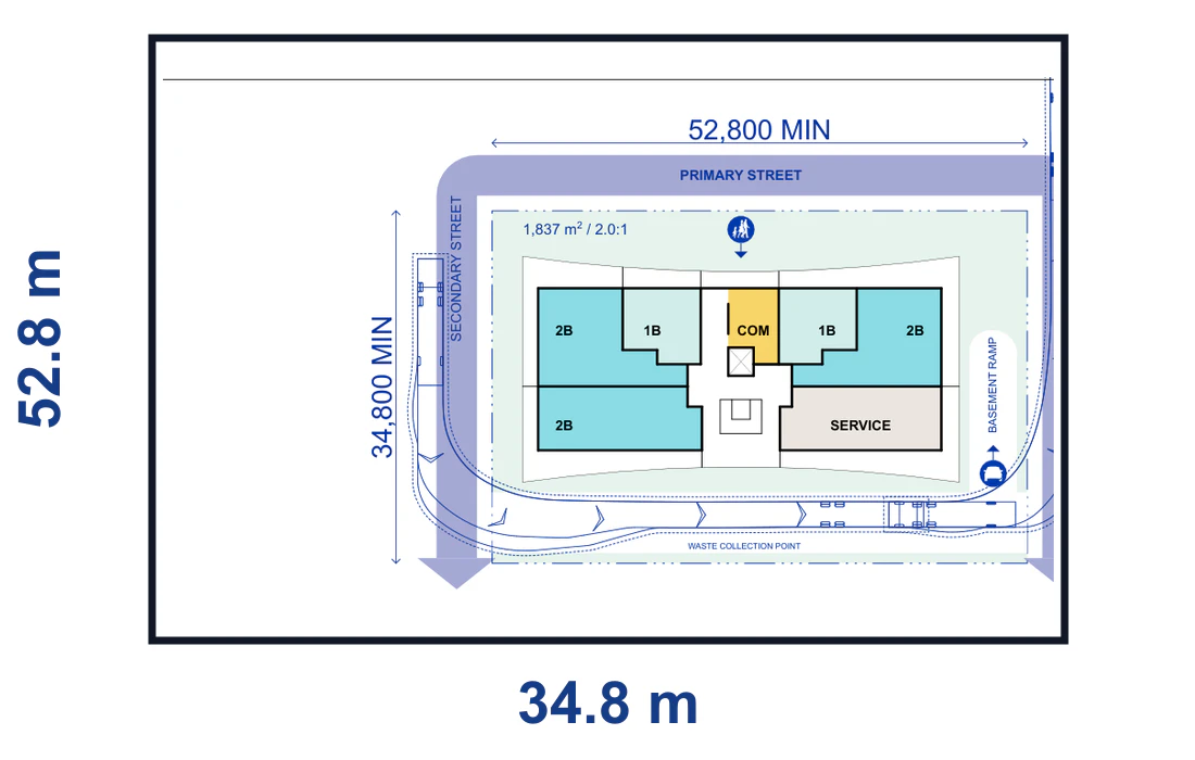 Pattern Book Large Lot Apartments 01 6 storey basement end lot plan for a 52.8 by 34.8 metre site of 1,837 square metres, showing the complete lot boundary, building footprint, streets, parking or basement access and waste vehicle path where required; the pattern provides 20 to 40 apartments across the complete building