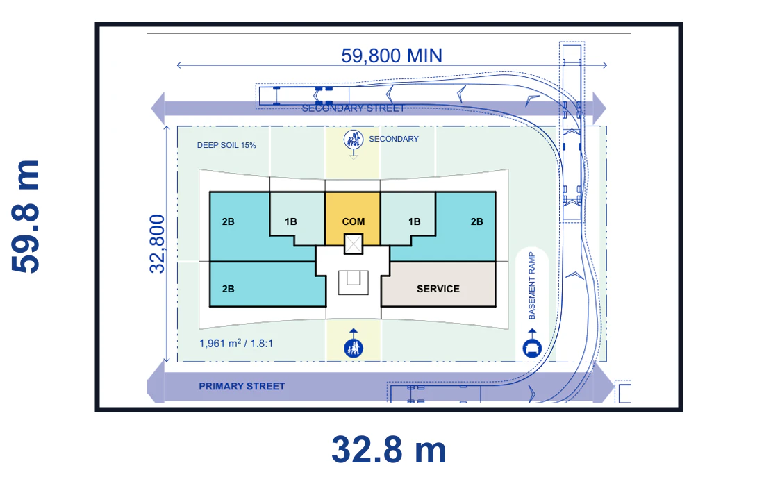 Pattern Book Large Lot Apartments 01 6 storey basement mid lot with a laneway and turning circle plan for a 59.8 by 32.8 metre site of 1,961 square metres, showing the complete lot boundary, building footprint, streets, parking or basement access and waste vehicle path where required; the pattern provides 20 to 40 apartments across the complete building