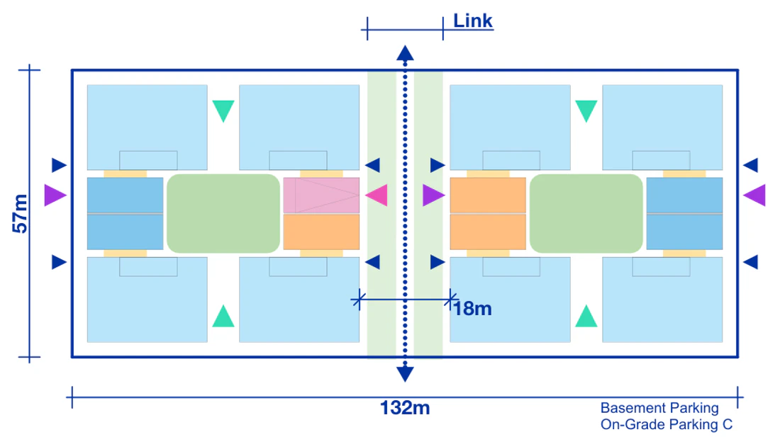 Pattern Book Large Lot Apartments 02 4 storey Rotation 2 minimum full block double pattern plan for a 132 by 57 metre site of 7,524 square metres, showing apartment blocks, terrace modules, communal courtyards, entries and the public link; the basement parking matrix provides 132 apartments across the complete building