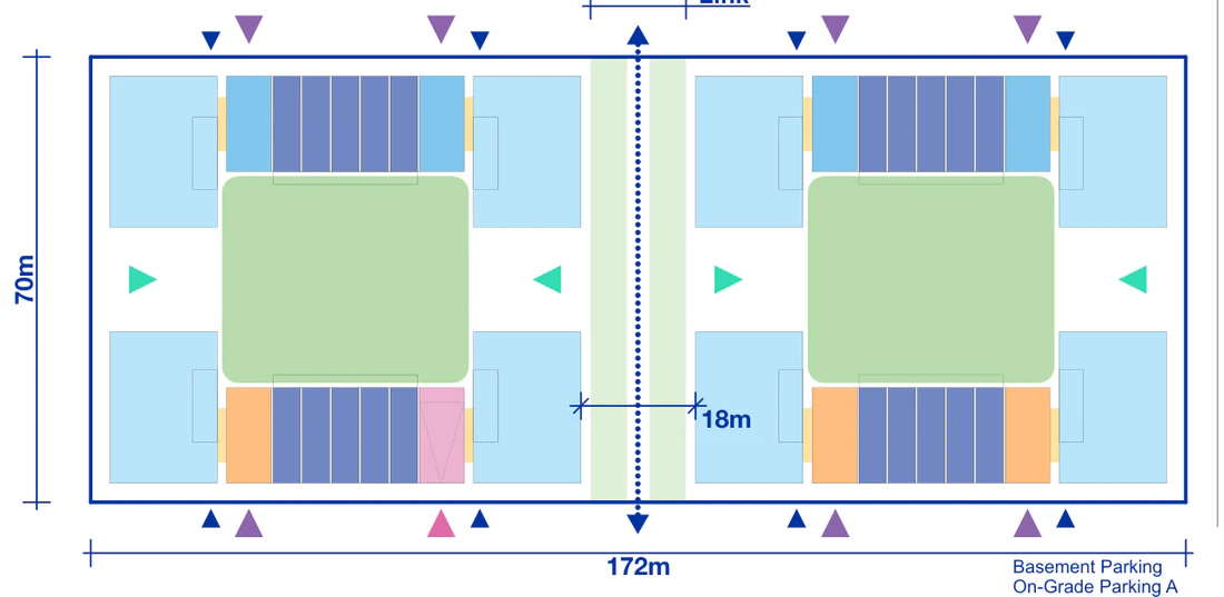 Pattern Book Large Lot Apartments 02 6 storey Rotation 1 maximum full block double pattern plan for a 172 by 70 metre site of 12,040 square metres, showing apartment blocks, terrace modules, communal courtyards, entries and the public link; the basement parking matrix provides 216 apartments across the complete building