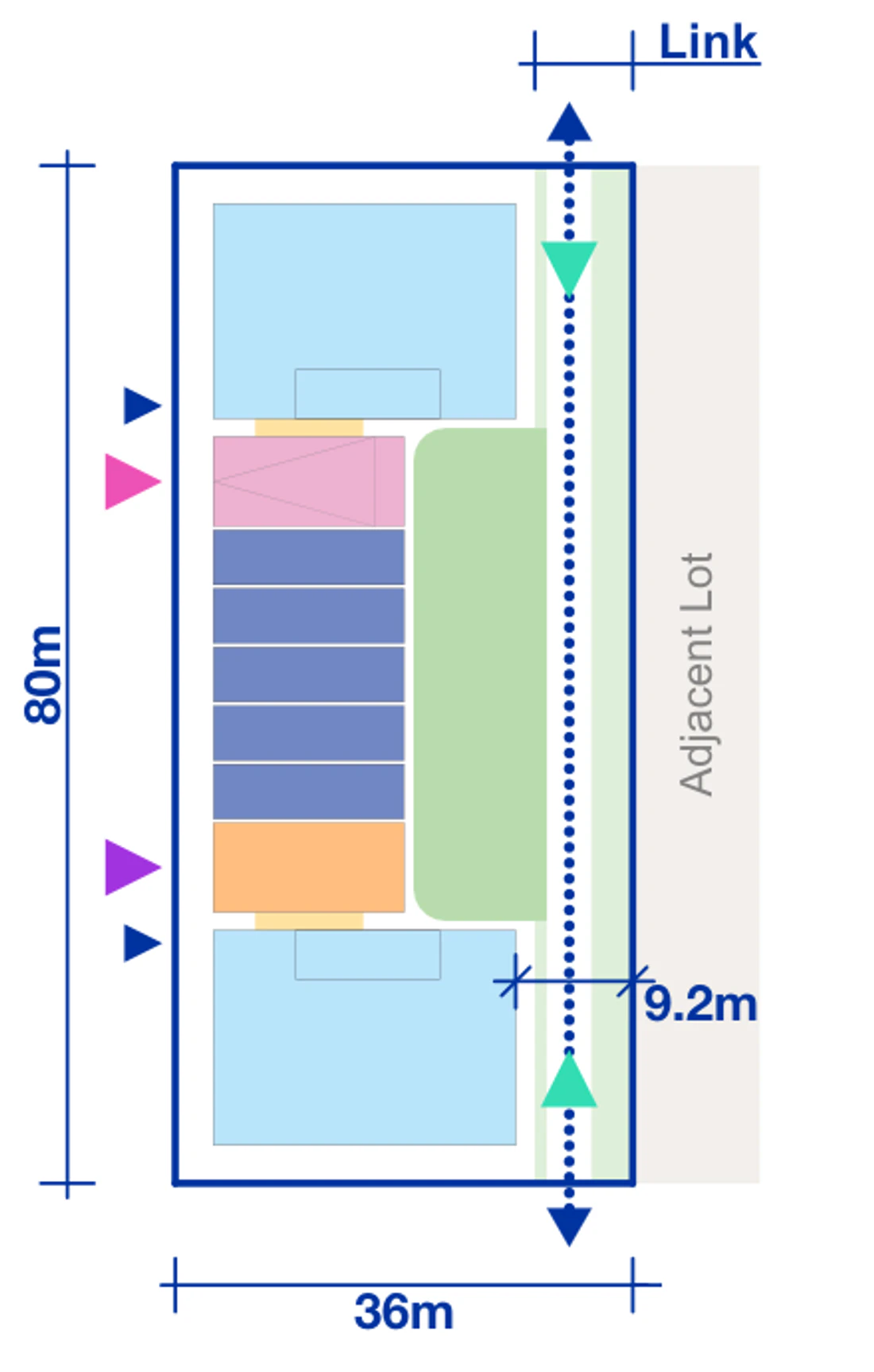 Pattern Book Large Lot Apartments 02 6 storey Rotation 2 maximum end block half pattern plan for a 36 by 80 metre site of 2,880 square metres, showing apartment blocks, terrace modules, communal courtyards, entries and the public link; the basement parking matrix provides 53 apartments across the complete building