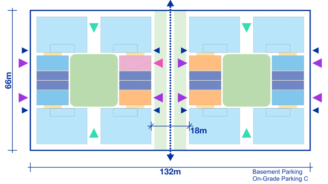Pattern Book Large Lot Apartments 02 6 storey Rotation 2 minimum full block double pattern plan for a 132 by 66 metre site of 8,712 square metres, showing apartment blocks, terrace modules, communal courtyards, entries and the public link; the basement parking matrix provides 204 apartments across the complete building