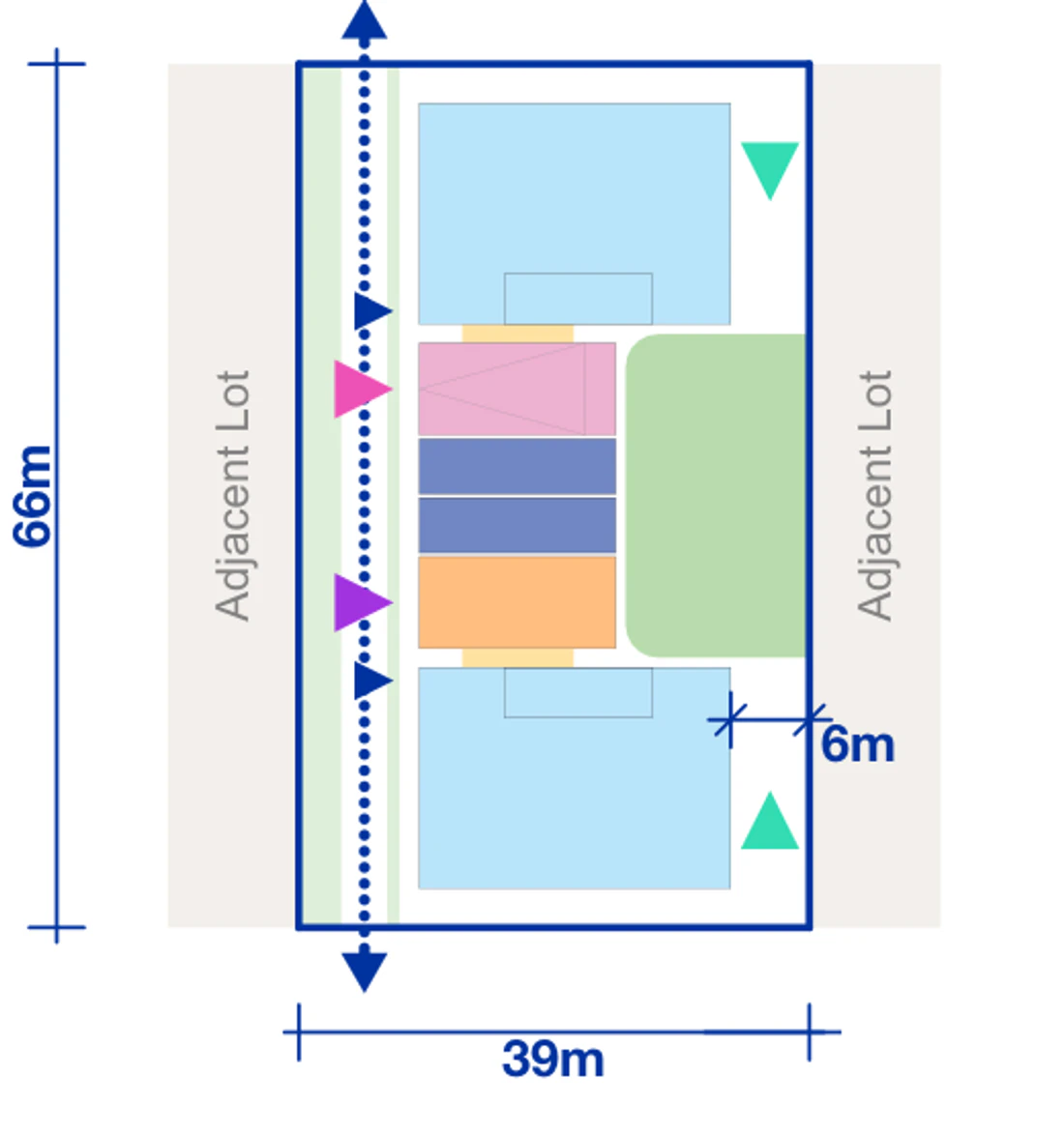 Pattern Book Large Lot Apartments 02 6 storey Rotation 2 minimum mid block half pattern plan for a 39 by 66 metre site of 2,574 square metres, showing apartment blocks, terrace modules, communal courtyards, entries and the public link; the basement parking matrix provides 50 apartments across the complete building