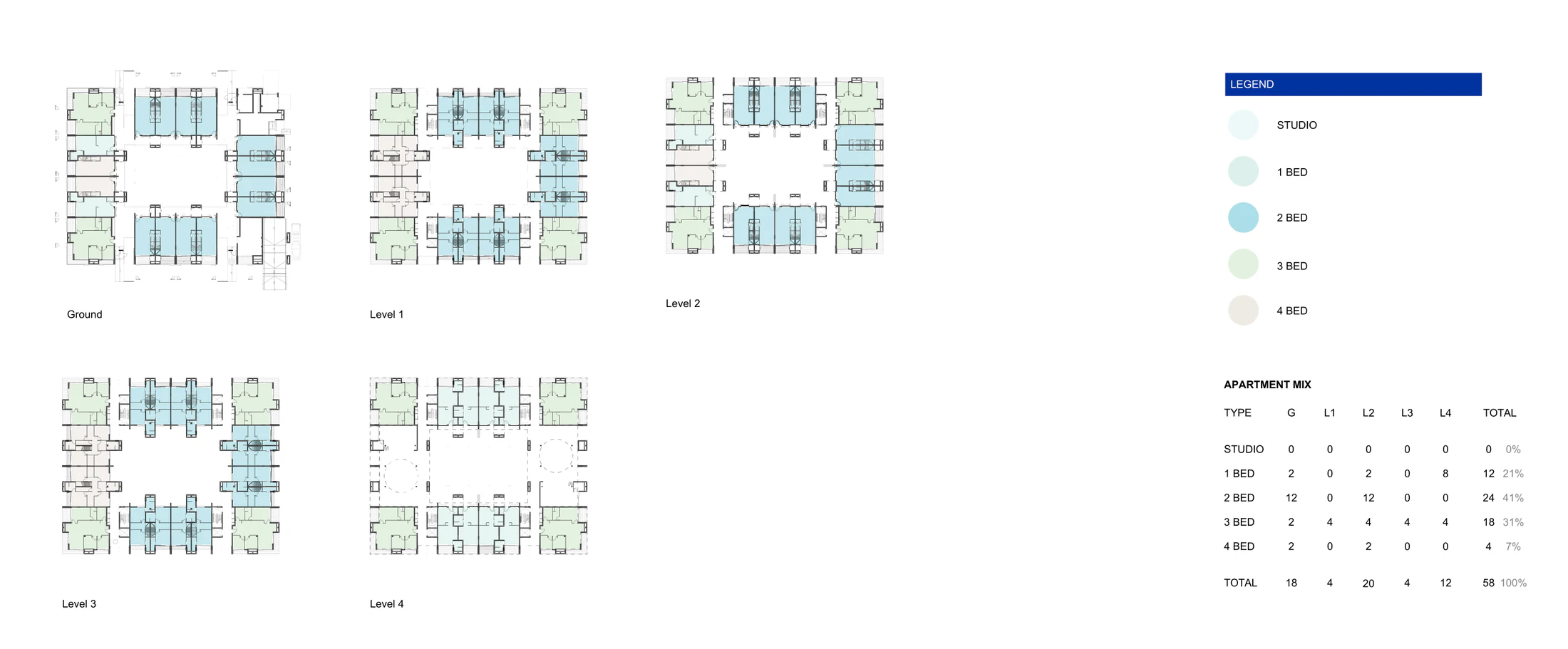 Pattern Book Large Lot Apartments 03 apartment mix sheet showing the ground floor and levels 1 to 4 coloured by apartment type, with a table counting 0 studios, 12 one bedroom, 24 two bedroom, 18 three bedroom and 4 four bedroom apartments, 58 in total