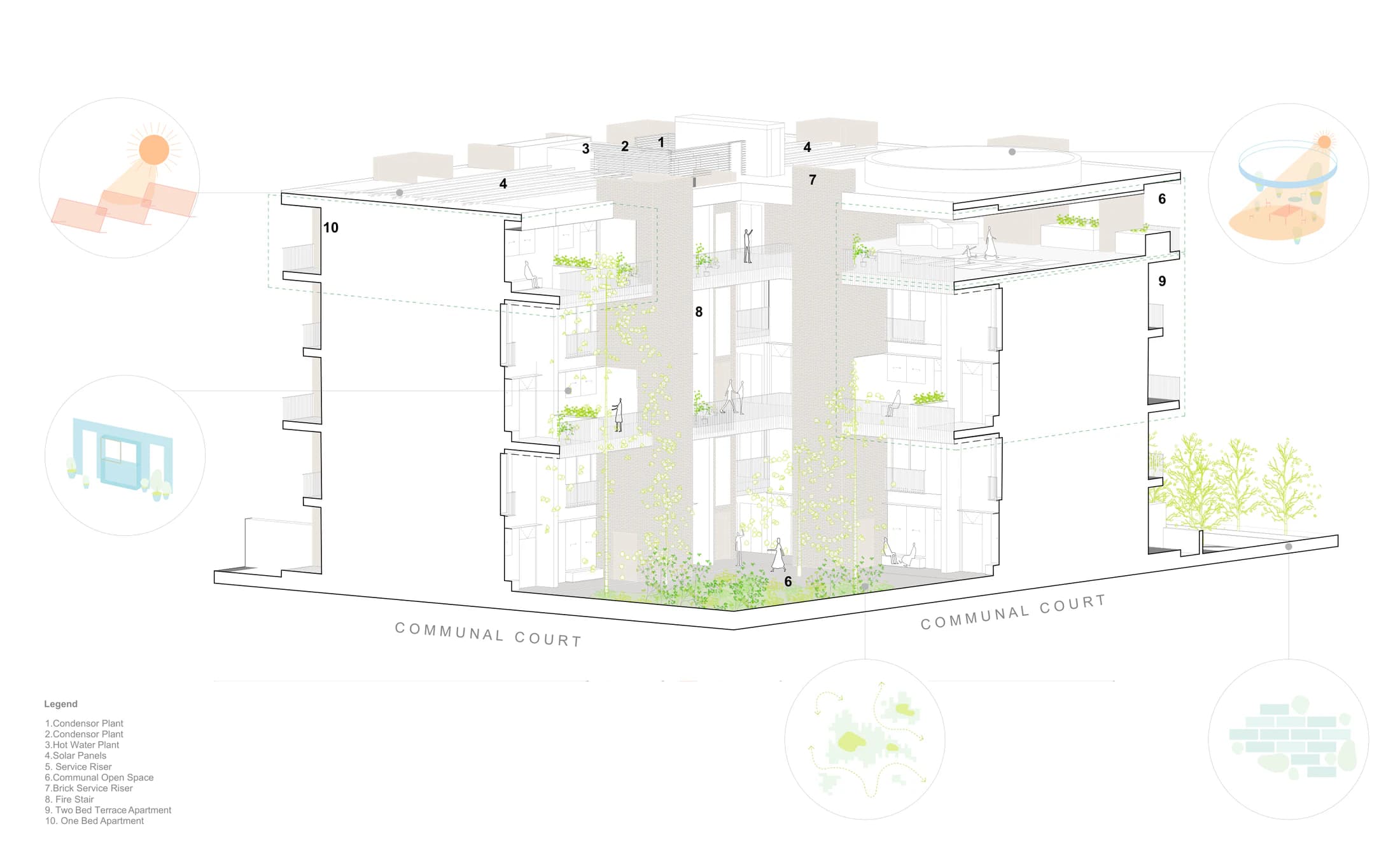 Pattern Book Large Lot Apartments 03 cutaway axonometric showing the communal courtyard, condenser and hot water plant, solar panels, service risers, communal open space, the fire stair, a two bedroom terrace apartment and a one bedroom apartment