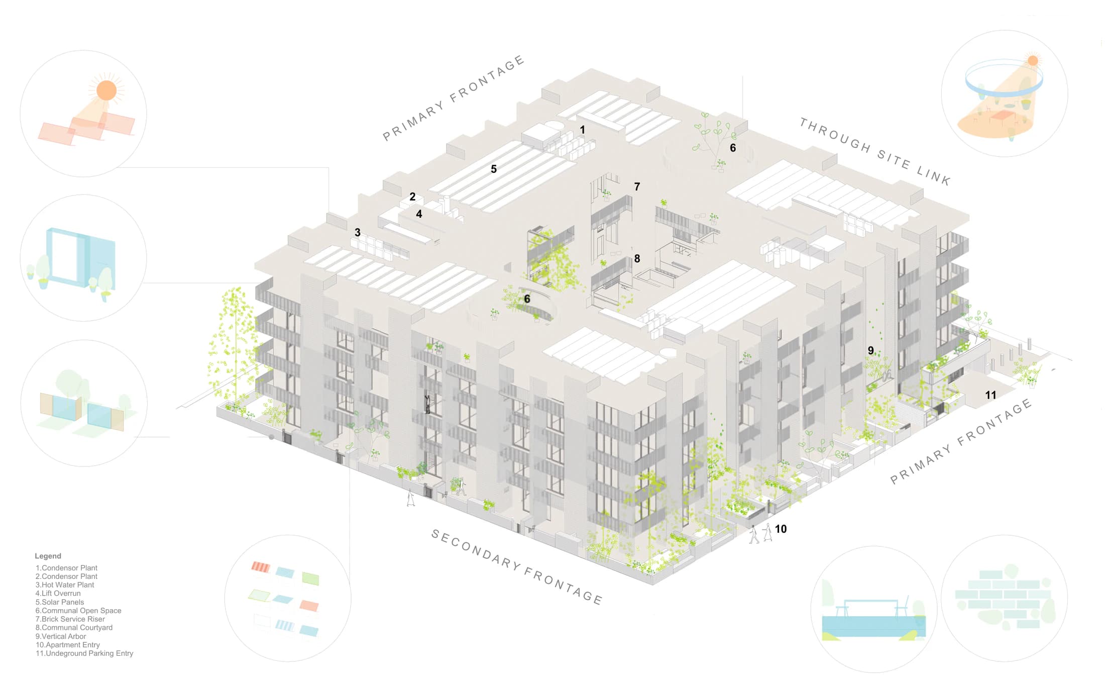 Pattern Book Large Lot Apartments 03 axonometric view of the complete building showing the primary and secondary frontages, the through site link, condenser and hot water plant, lift overruns, rooftop solar panels, communal open space, brick service risers, the communal courtyard, the vertical arbor, apartment entries and the underground parking entry