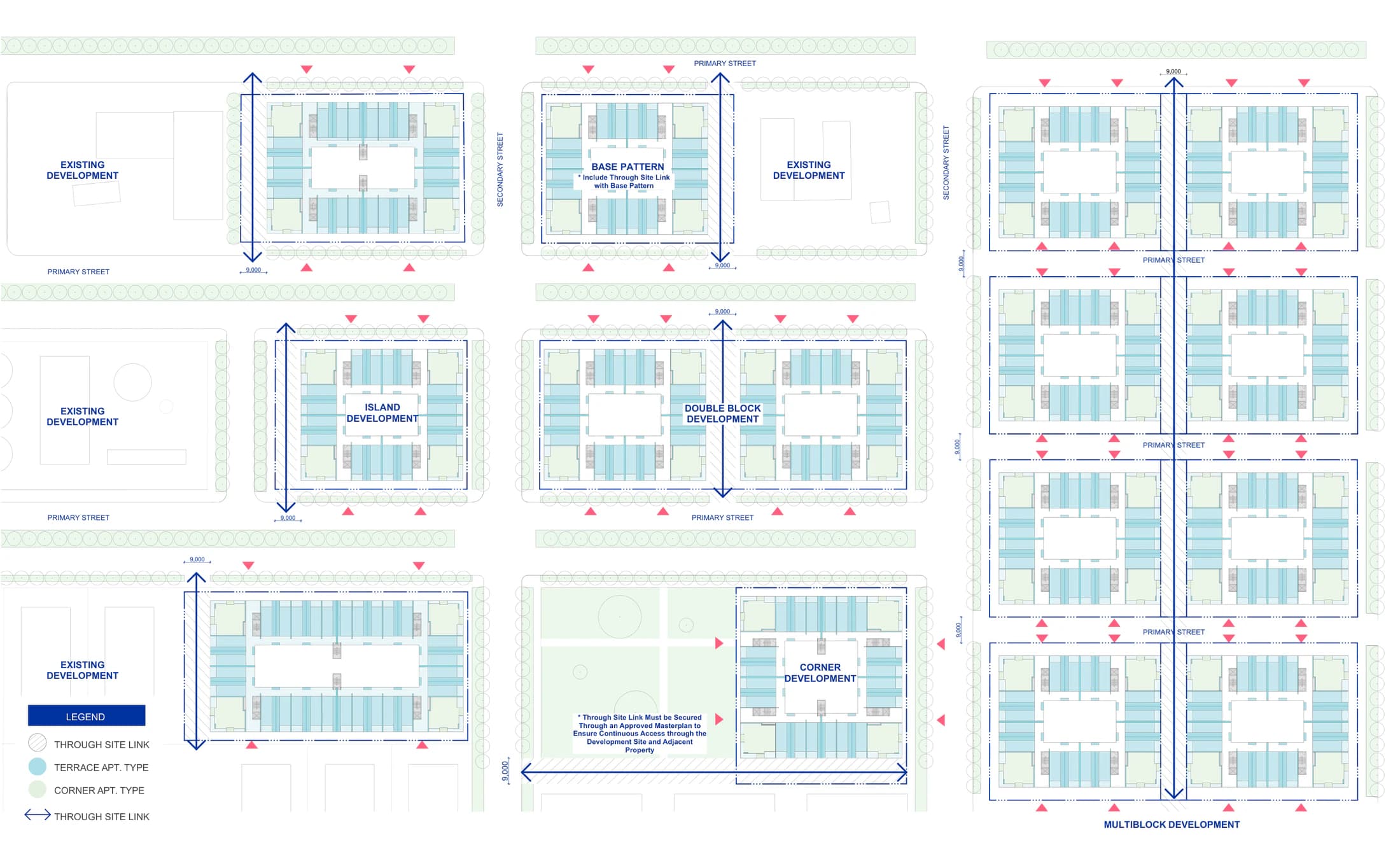 Pattern Book Large Lot Apartments 03 siting sheet showing the base pattern, island development, double block development, corner development and multiblock development arrangements, each with the 9 metre through site link, the terrace apartment type and the corner apartment type