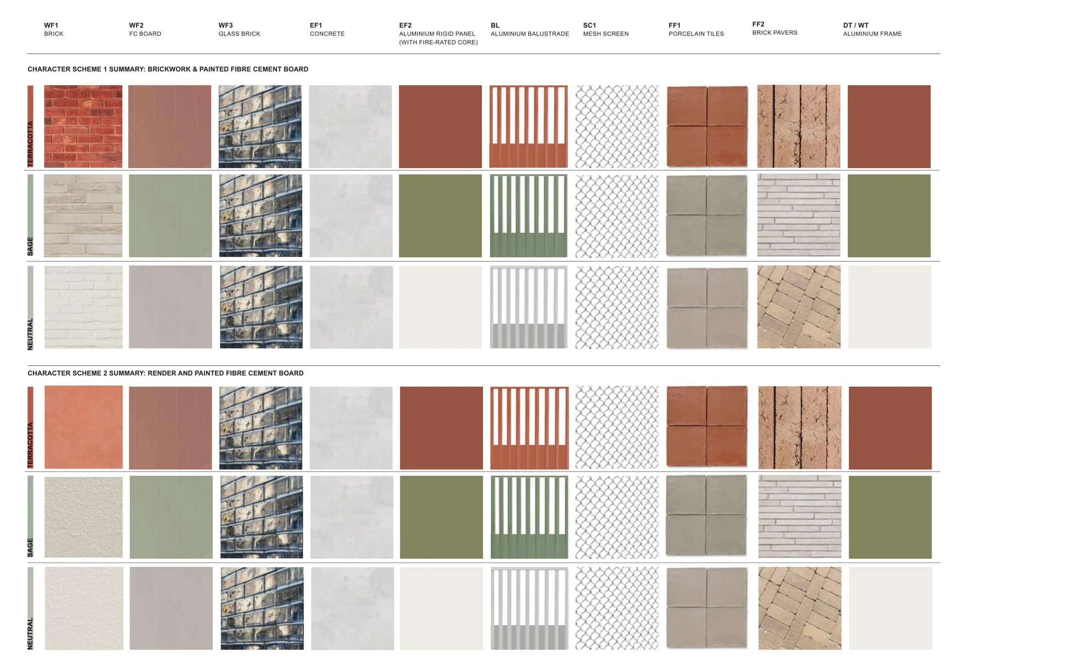 Pattern Book Large Lot Apartments 03 character style summary comparing scheme 1 brickwork and painted fibre cement board with scheme 2 render and painted fibre cement board, each in terracotta, sage and neutral, across brick, fibre cement board, glass brick, concrete, aluminium panel, balustrade, mesh screen, porcelain tiles, brick pavers and aluminium frames