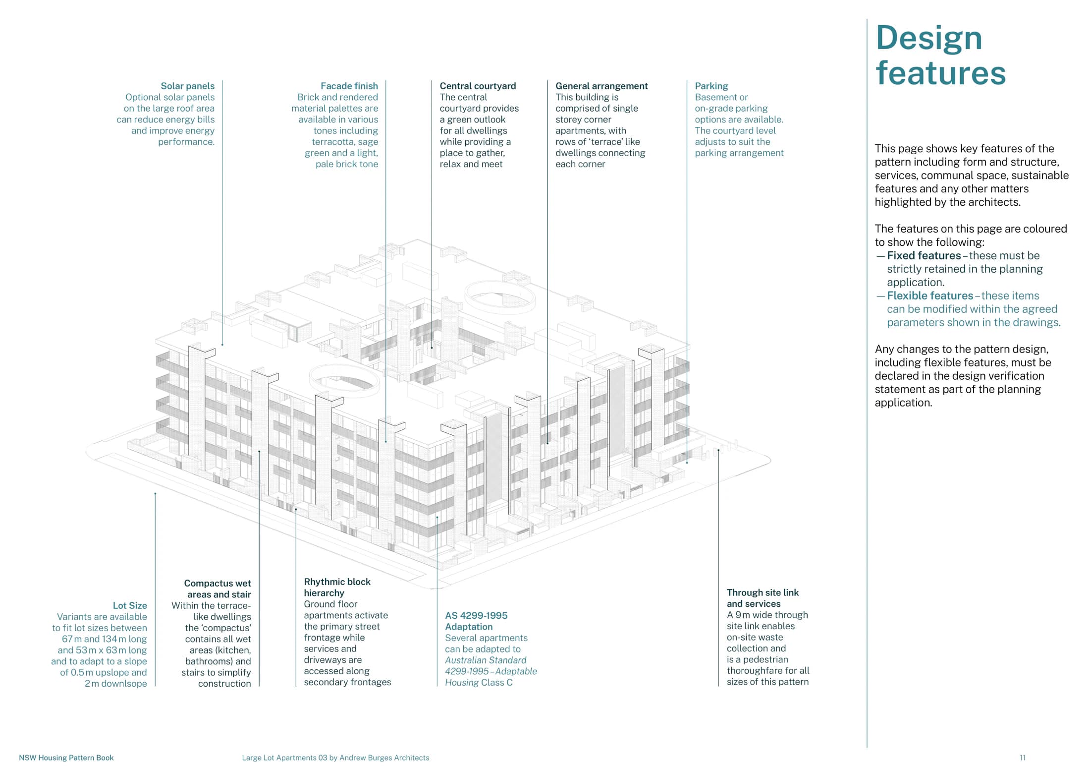 Pattern Book Large Lot Apartments 03 design features page marking the fixed and flexible parts of the pattern, including solar panels, facade finish, the central courtyard, the general arrangement, parking, lot size range, the compactus wet areas and stair, the rhythmic block hierarchy, AS 4299 adaptation and the 9 metre through site link