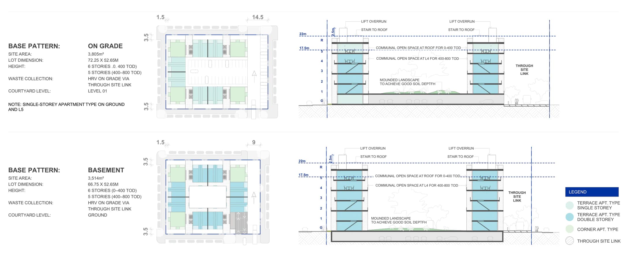 Pattern Book Large Lot Apartments 03 parking adaptation sheet comparing the on grade option on a 72.25 by 52.65 metre site of 3,805 square metres with the basement option on a 66.75 by 52.65 metre site of 3,514 square metres, with sections showing the 22 metre and 17.5 metre height lines, the lift overrun and the communal open space at roof or level 4