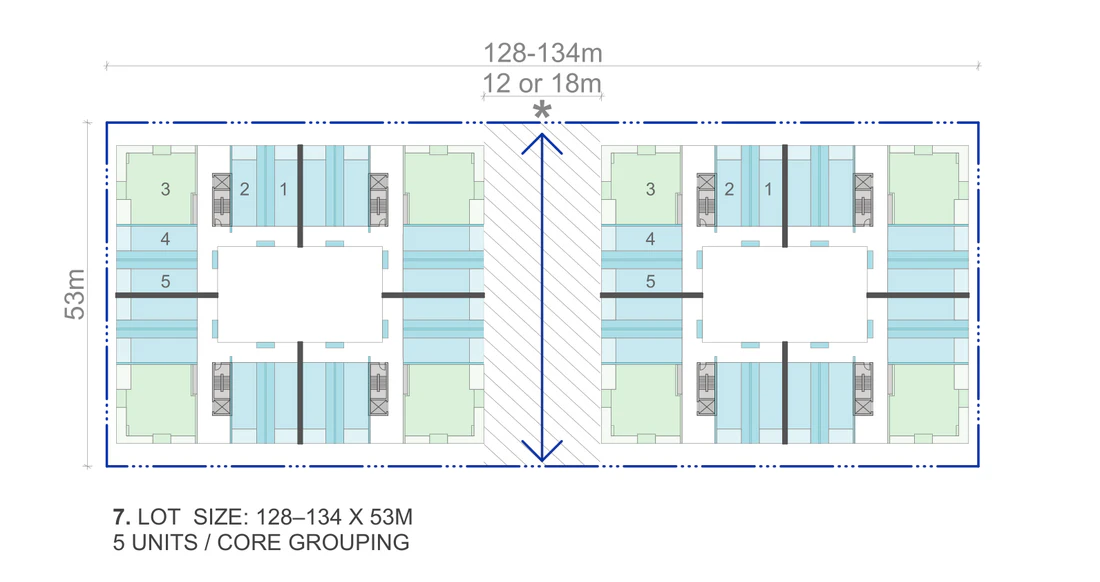Pattern Book Large Lot Apartments 03 official lot size plan for a 128 to 134 by 53 metre site, showing two complete buildings either side of a 12 or 18 metre through site link, each with four corner apartments, terrace rows and a central courtyard; the published whole building range is 58 to 140 apartments