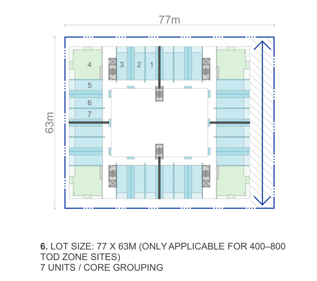 Pattern Book Large Lot Apartments 03 official lot size plan for a 77 by 63 metre site of 4,851 square metres, showing the site boundary, the 3.5 metre street setbacks, the 1.5 metre tertiary boundary setback, the 9 metre through site link, the four corner apartments, the terrace rows and the central courtyard; the published whole building range is 58 to 140 apartments