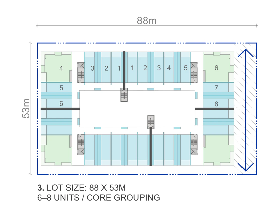 Pattern Book Large Lot Apartments 03 official lot size plan for a 88 by 53 metre site of 4,664 square metres, showing the site boundary, the 3.5 metre street setbacks, the 1.5 metre tertiary boundary setback, the 9 metre through site link, the four corner apartments, the terrace rows and the central courtyard; the published whole building range is 58 to 140 apartments