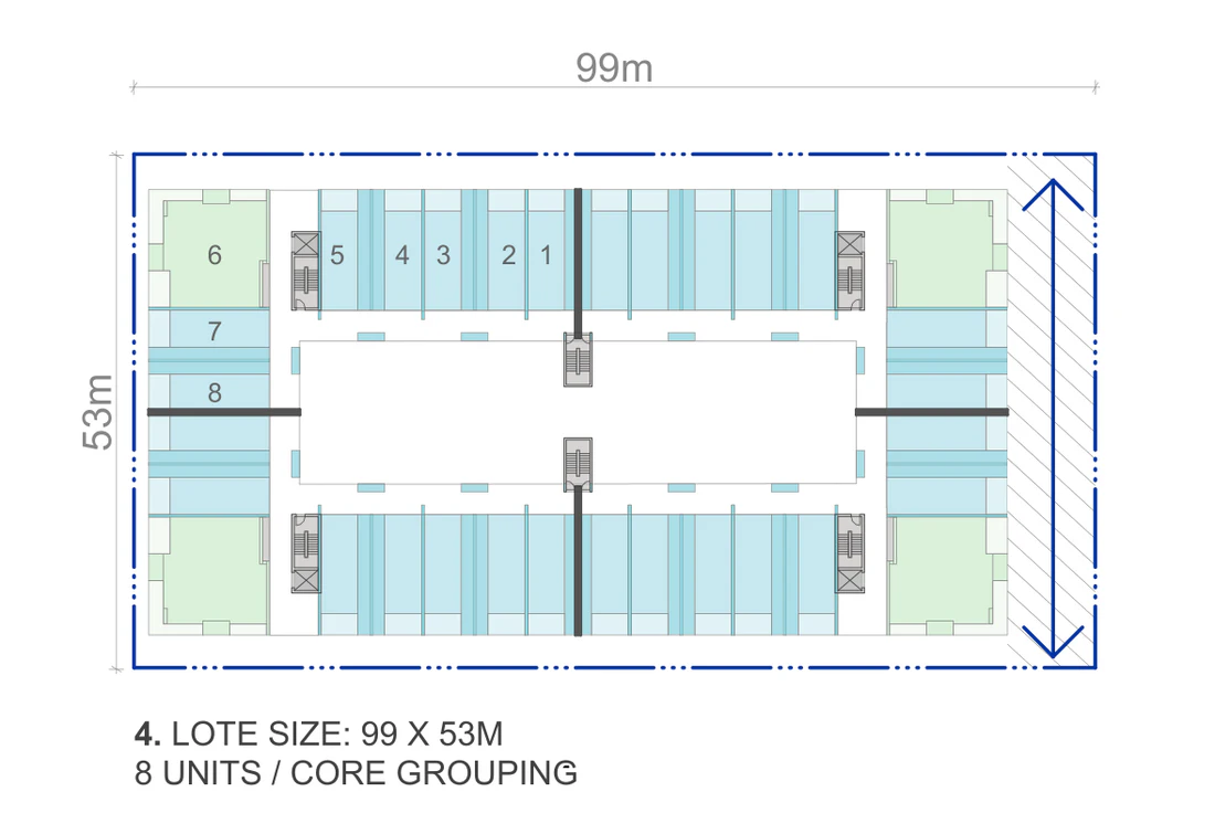 Pattern Book Large Lot Apartments 03 official lot size plan for a 99 by 53 metre site of 5,247 square metres, showing the site boundary, the 3.5 metre street setbacks, the 1.5 metre tertiary boundary setback, the 9 metre through site link, the four corner apartments, the terrace rows and the central courtyard; the published whole building range is 58 to 140 apartments
