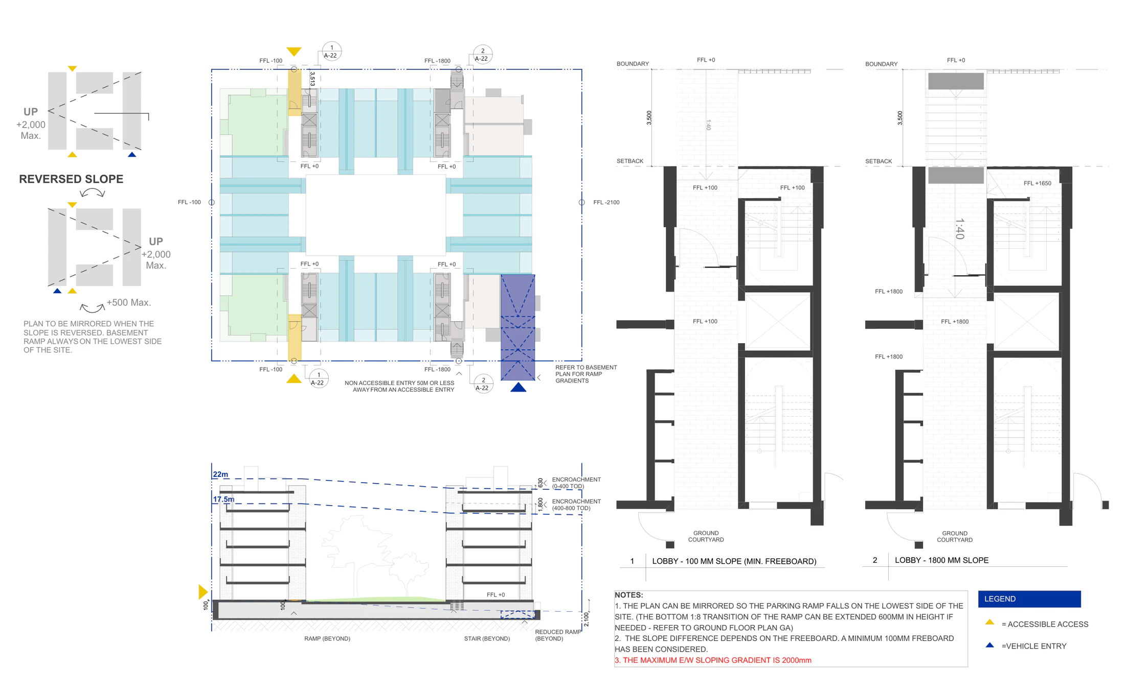 Pattern Book Large Lot Apartments 03 east to west sloping site sheet showing the maximum 2,000 millimetre gradient, the reversed slope diagram, finished floor levels stepping from 0 to minus 2,100, the basement ramp on the low side and two lobby sections at 100 millimetre and 1,800 millimetre slope
