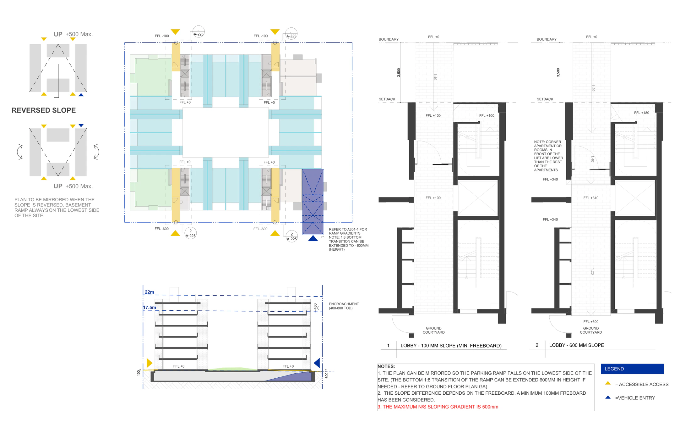 Pattern Book Large Lot Apartments 03 north to south sloping site sheet showing the maximum 500 millimetre gradient, the reversed slope diagram, finished floor levels stepping from 0 to minus 600, the basement ramp on the low side and two lobby sections at 100 millimetre and 600 millimetre slope