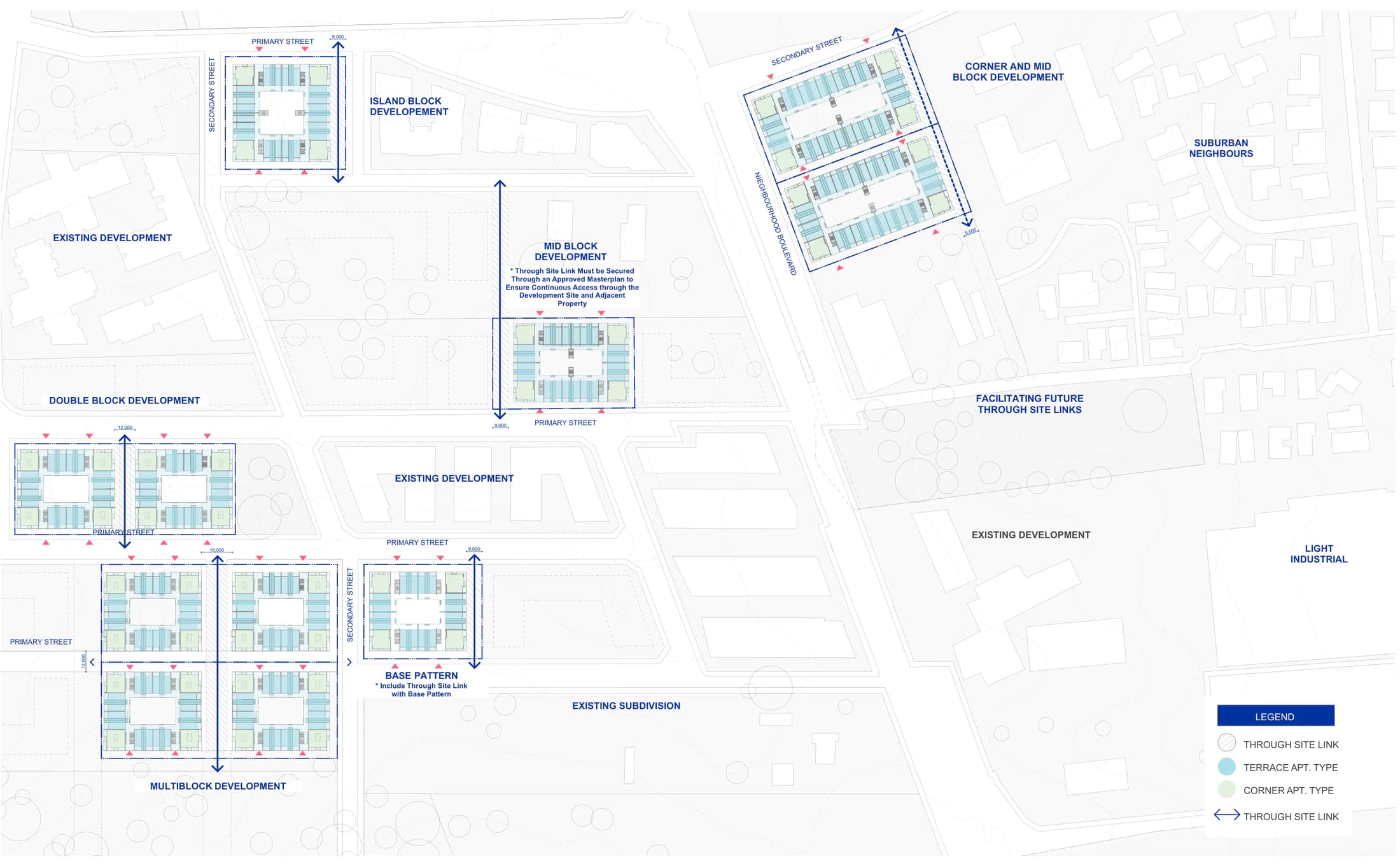 Pattern Book Large Lot Apartments 03 urban arrangements sheet showing island block, mid block, corner and mid block, double block and multiblock developments set into an existing suburb, with the 9 metre through site link, the 12 and 18 metre wide links and the relationship to existing development and light industrial land