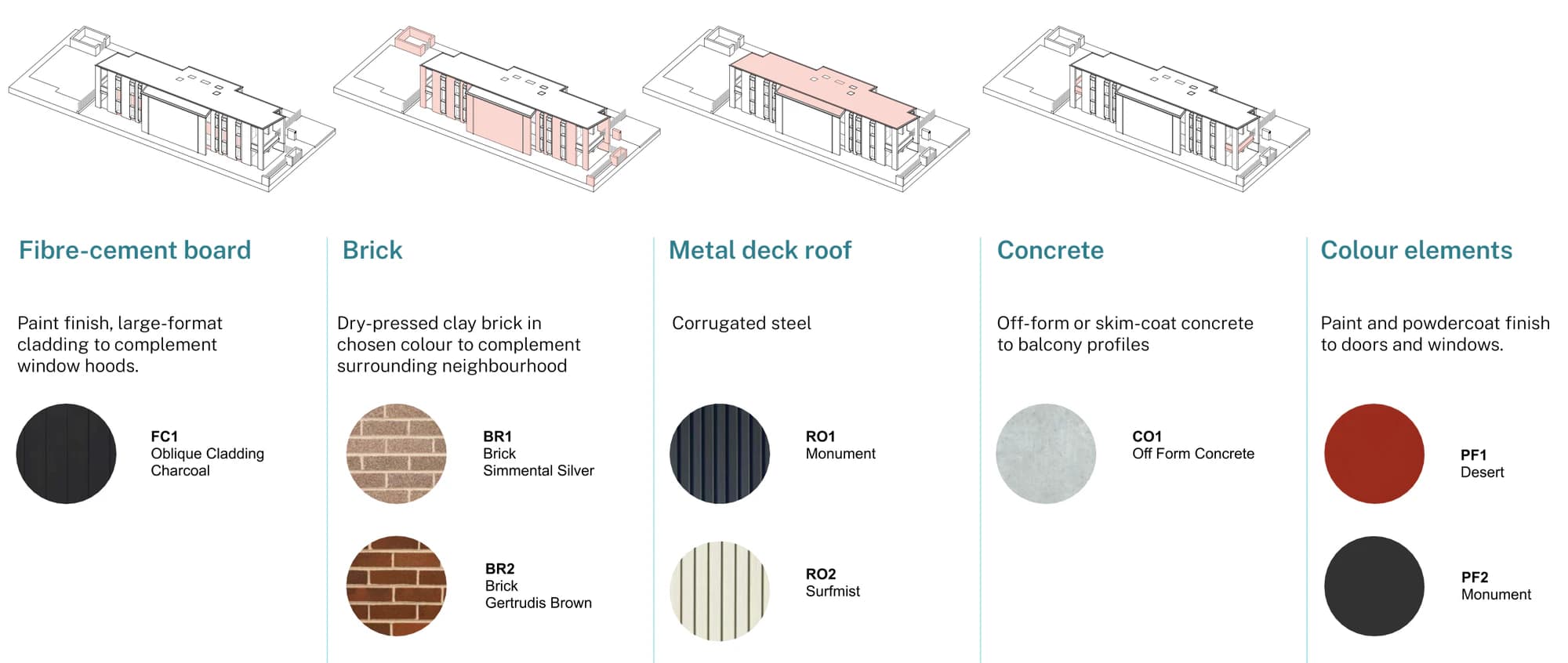 Pattern Book Manor Homes 01 material selection sheet showing the charcoal fibre cement cladding to the window hoods, the Simmental Silver and Gertrudis Brown dry pressed clay bricks, the Monument and Surfmist corrugated steel roof, off form concrete balcony profiles and the Desert and Monument paint and powdercoat colours