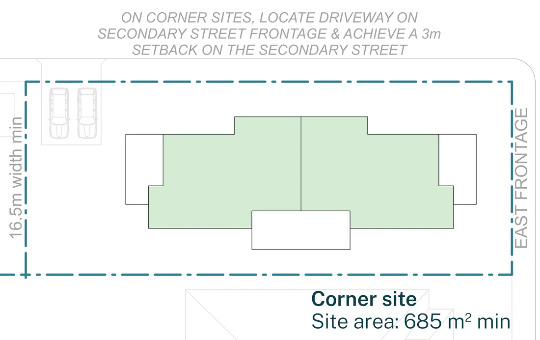 Pattern Book Manor Homes 01 official siting plan for a LMR housing area: a corner lot with an east frontage at least 16.5 metres wide and 685 square metres, showing the two storey manor house with two garden apartments on the ground floor and two apartments with balconies on the first floor, the note to put the driveway on the secondary street frontage and hold a 3 metre setback to it; the complete development is 4 dwellings