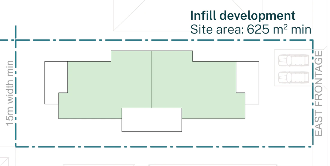 Pattern Book Manor Homes 01 official siting plan for a LMR housing area: a mid block lot with an east frontage at least 15 metres wide and 625 square metres, showing the two storey manor house with two garden apartments on the ground floor and two apartments with balconies on the first floor, the building across the width of the lot with the car spaces beside the eastern street frontage; the complete development is 4 dwellings