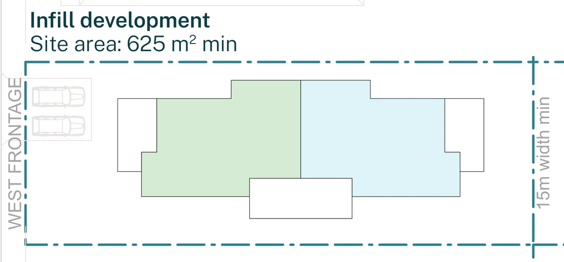 Pattern Book Manor Homes 01 official siting plan for a LMR housing area: a mid block lot with a west frontage at least 15 metres wide and 625 square metres, showing the two storey manor house with two garden apartments on the ground floor and two apartments with balconies on the first floor, the building turned so the long facade faces north, with the two car spaces at the western street frontage; the complete development is 4 dwellings