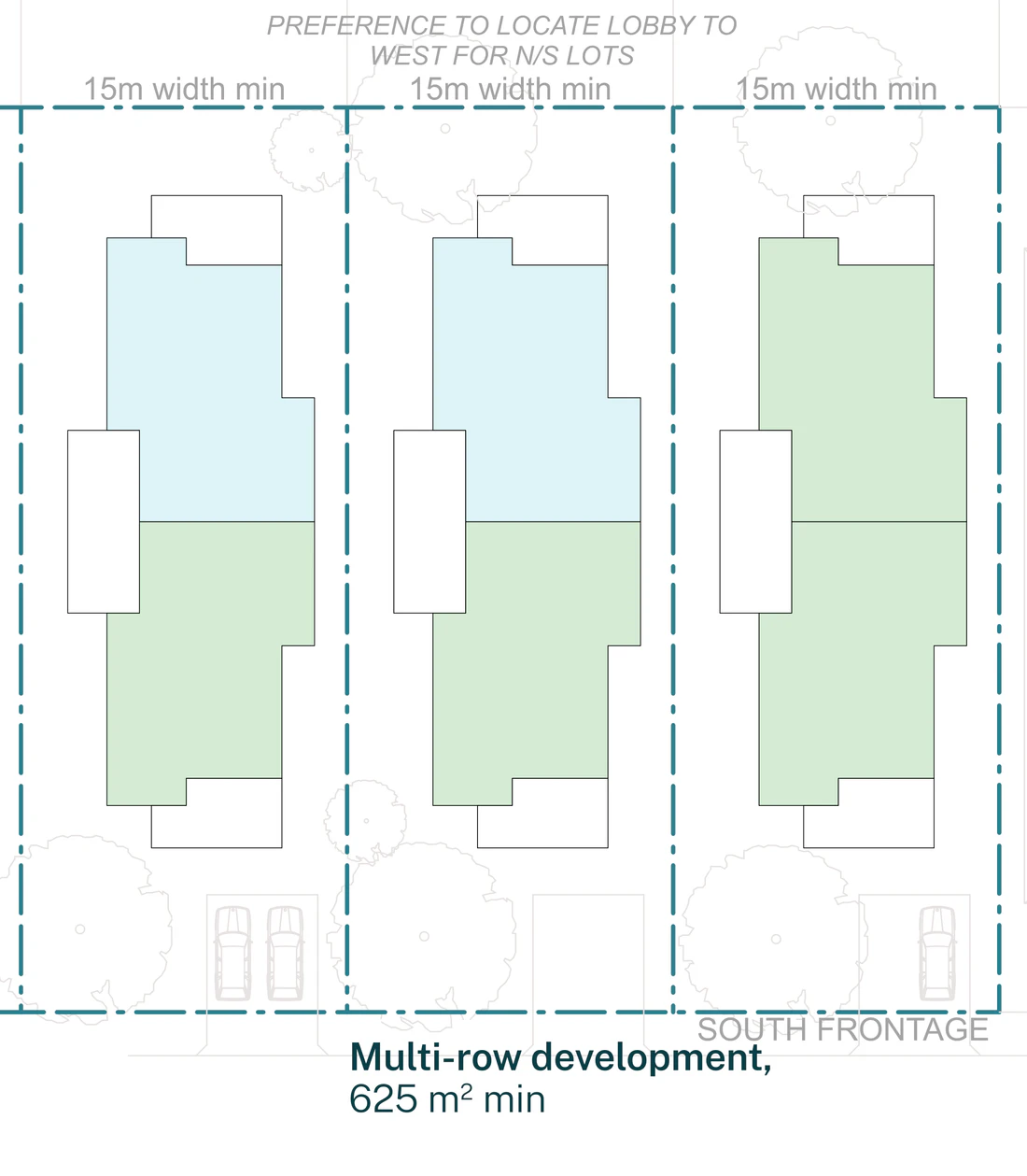 Pattern Book Manor Homes 01 official siting plan for a LMR housing area: a row of three mid block lots with a south frontage at least 15 metres wide and 625 square metres, showing the two storey manor house with two garden apartments on the ground floor and two apartments with balconies on the first floor, three identical lots side by side, the note preferring the lobby to the west on north to south lots, and the front hardstand car spaces; each lot's complete development is 4 dwellings