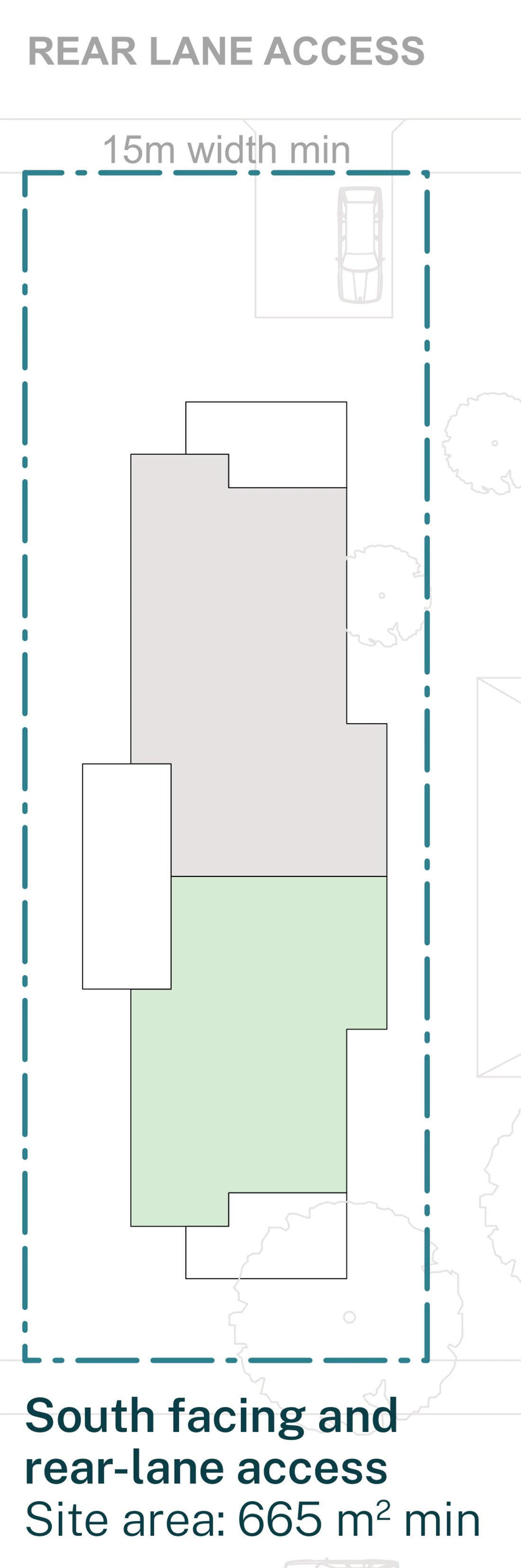 Pattern Book Manor Homes 01 official siting plan for a LMR housing area: a mid block lot with a south frontage and rear lane access at least 15 metres wide and 665 square metres, showing the two storey manor house with two garden apartments on the ground floor and two apartments with balconies on the first floor, car access taken from the rear lane, both apartments stacked under one skillion roof and the private gardens along the eastern side; the complete development is 4 dwellings