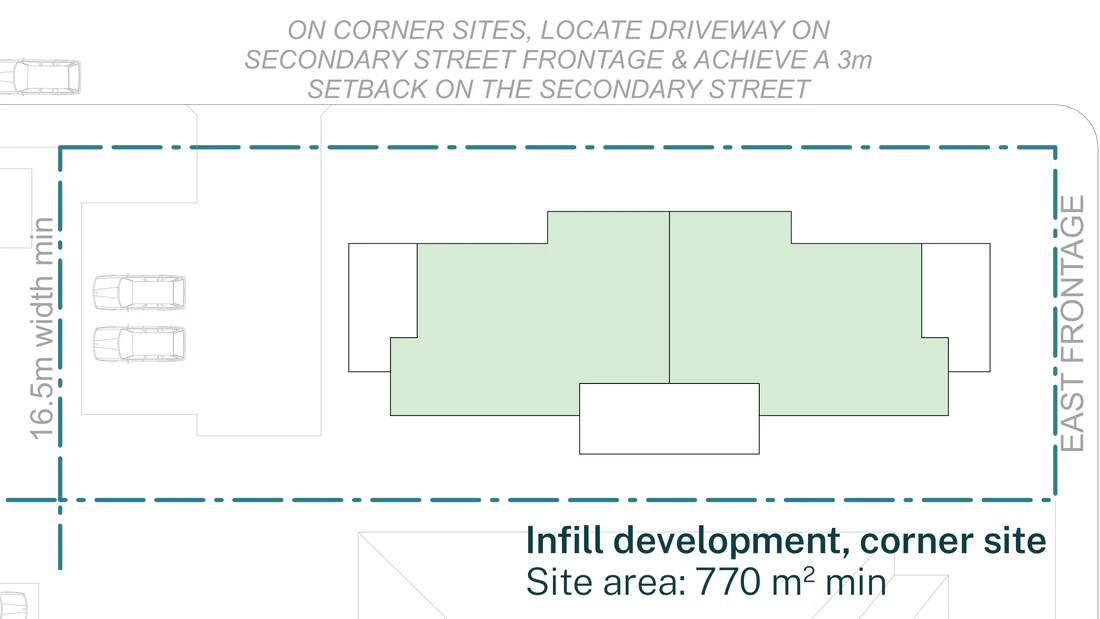 Pattern Book Manor Homes 01 official siting plan for a site outside an LMR housing area: a corner lot with an east frontage at least 16.5 metres wide and 770 square metres, showing the two storey manor house with two garden apartments on the ground floor and two apartments with balconies on the first floor, the driveway moved to the secondary street frontage with a 3 metre setback to it; the complete development is 4 dwellings