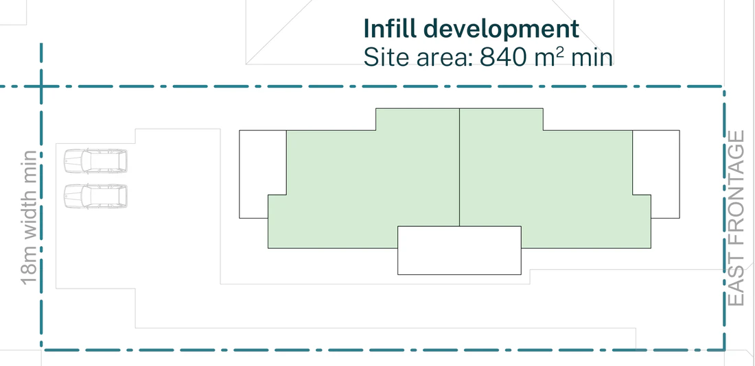 Pattern Book Manor Homes 01 official siting plan for a site outside an LMR housing area: a mid block lot with an east frontage at least 18 metres wide and 840 square metres, showing the two storey manor house with two garden apartments on the ground floor and two apartments with balconies on the first floor, the four space car park behind the building at the western end of the lot; the complete development is 4 dwellings