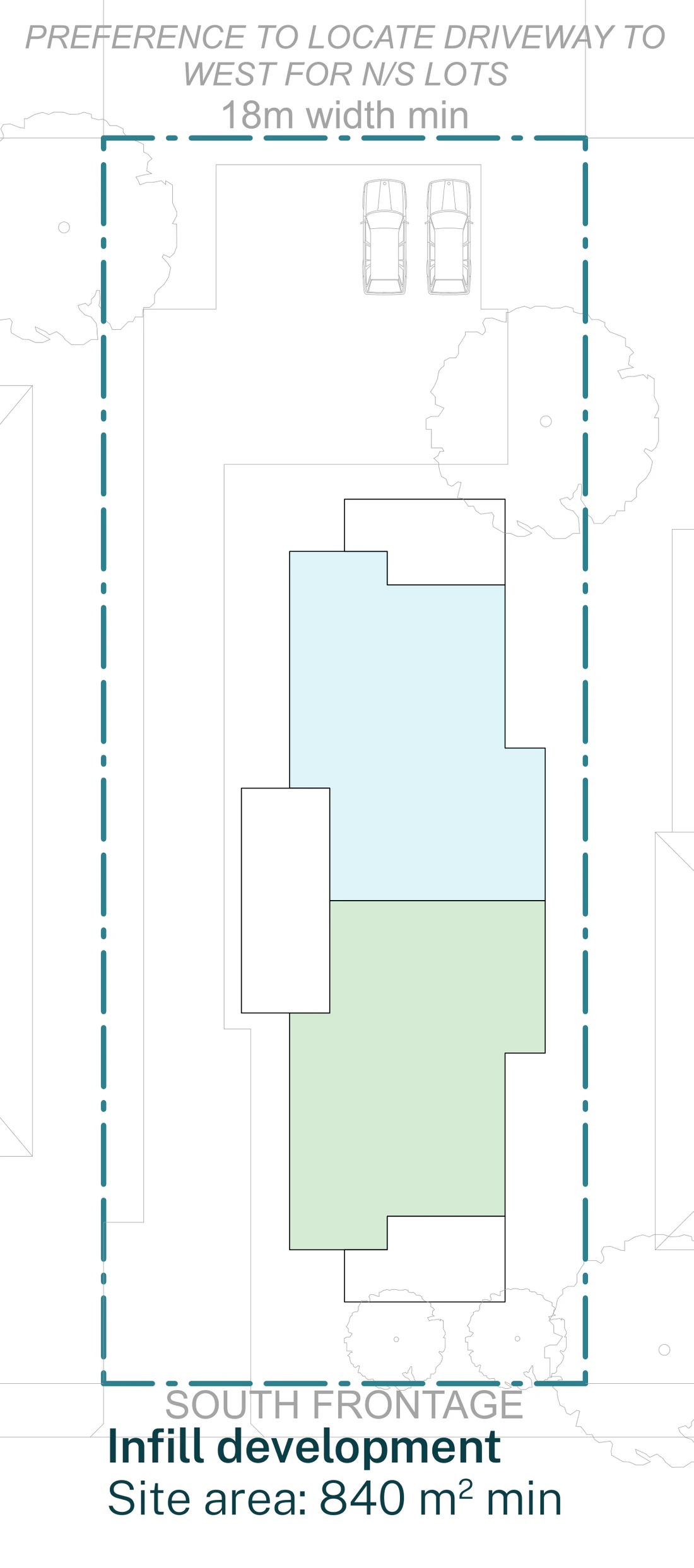 Pattern Book Manor Homes 01 official siting plan for a site outside an LMR housing area: a mid block lot with a south frontage at least 18 metres wide and 840 square metres, showing the two storey manor house with two garden apartments on the ground floor and two apartments with balconies on the first floor, the standard base pattern with the four space car park at the rear and the note preferring the driveway to the west on north to south lots; the complete development is 4 dwellings