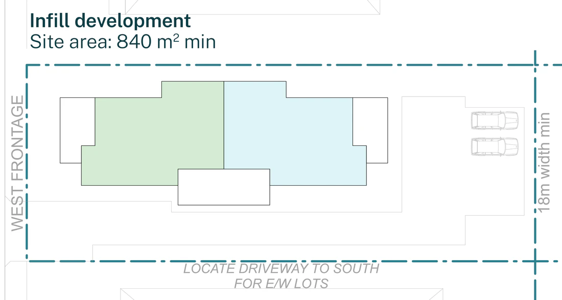 Pattern Book Manor Homes 01 official siting plan for a site outside an LMR housing area: a mid block lot with a west frontage at least 18 metres wide and 840 square metres, showing the two storey manor house with two garden apartments on the ground floor and two apartments with balconies on the first floor, the building turned so the long facade faces north, and the note to locate the driveway to the south on east to west lots; the complete development is 4 dwellings