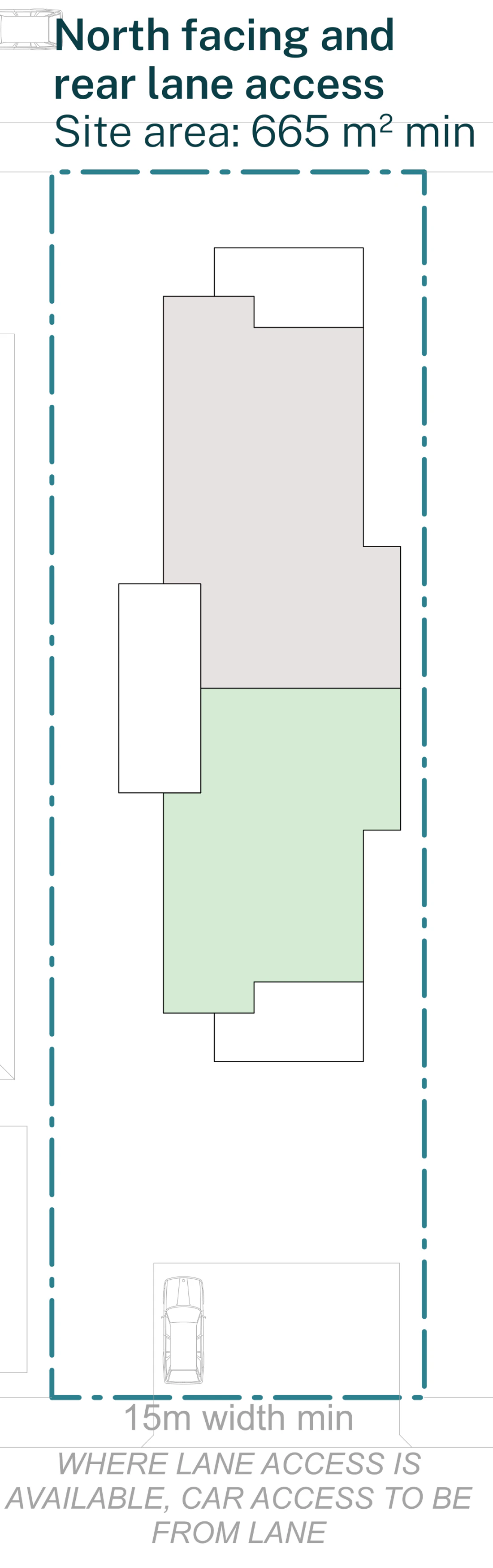 Pattern Book Manor Homes 01 official siting plan for a site outside an LMR housing area: a mid block lot with a north frontage and rear lane access at least 15 metres wide and 665 square metres, showing the two storey manor house with two garden apartments on the ground floor and two apartments with balconies on the first floor, the building held to the northern half of the lot and the car space taken off the rear lane; the complete development is 4 dwellings