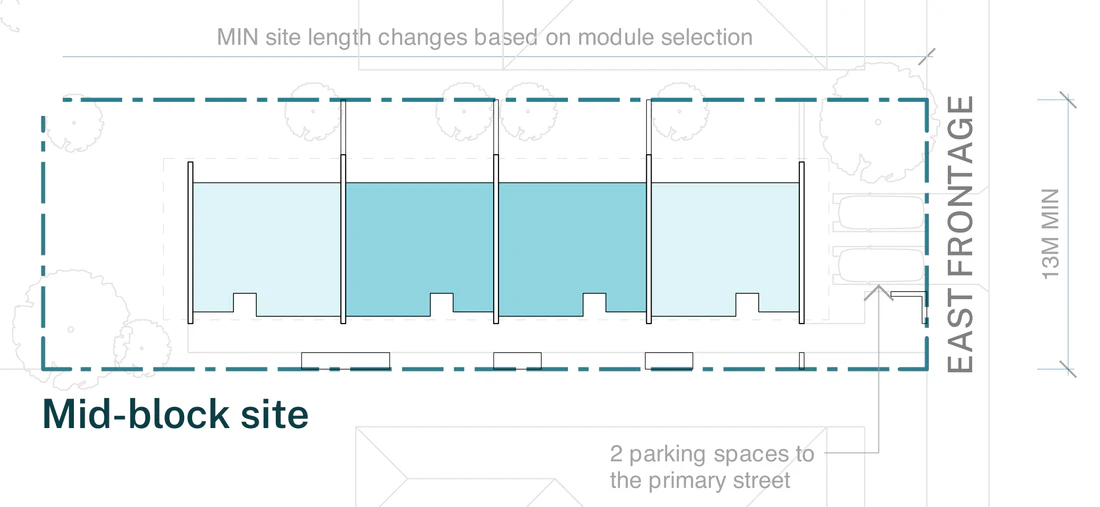 Pattern Book Row Homes 01 official siting plan for a LMR housing area: a mid block lot with an east frontage at least 13 metres wide at the front building line and 500 square metres, showing the row of two storey homes under one continuous hipped roof, each with its own ground floor entry, first floor balcony and private garden courtyard, plus private gardens on the north side of the row, entries off the pedestrian lane and 2 car spaces at the front off the primary street; the complete development is 4 dwellings as drawn