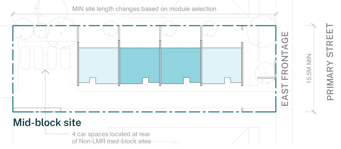Pattern Book Row Homes 01 official siting plan for a site outside an LMR housing area: a mid block lot with an east frontage at least 15.5 metres wide at the front building line and 600 square metres, showing the row of two storey homes under one continuous hipped roof, each with its own ground floor entry, first floor balcony and private garden courtyard, plus the wider lot, private gardens along the north side and 4 car spaces at the rear of the site; the complete development is 4 dwellings as drawn