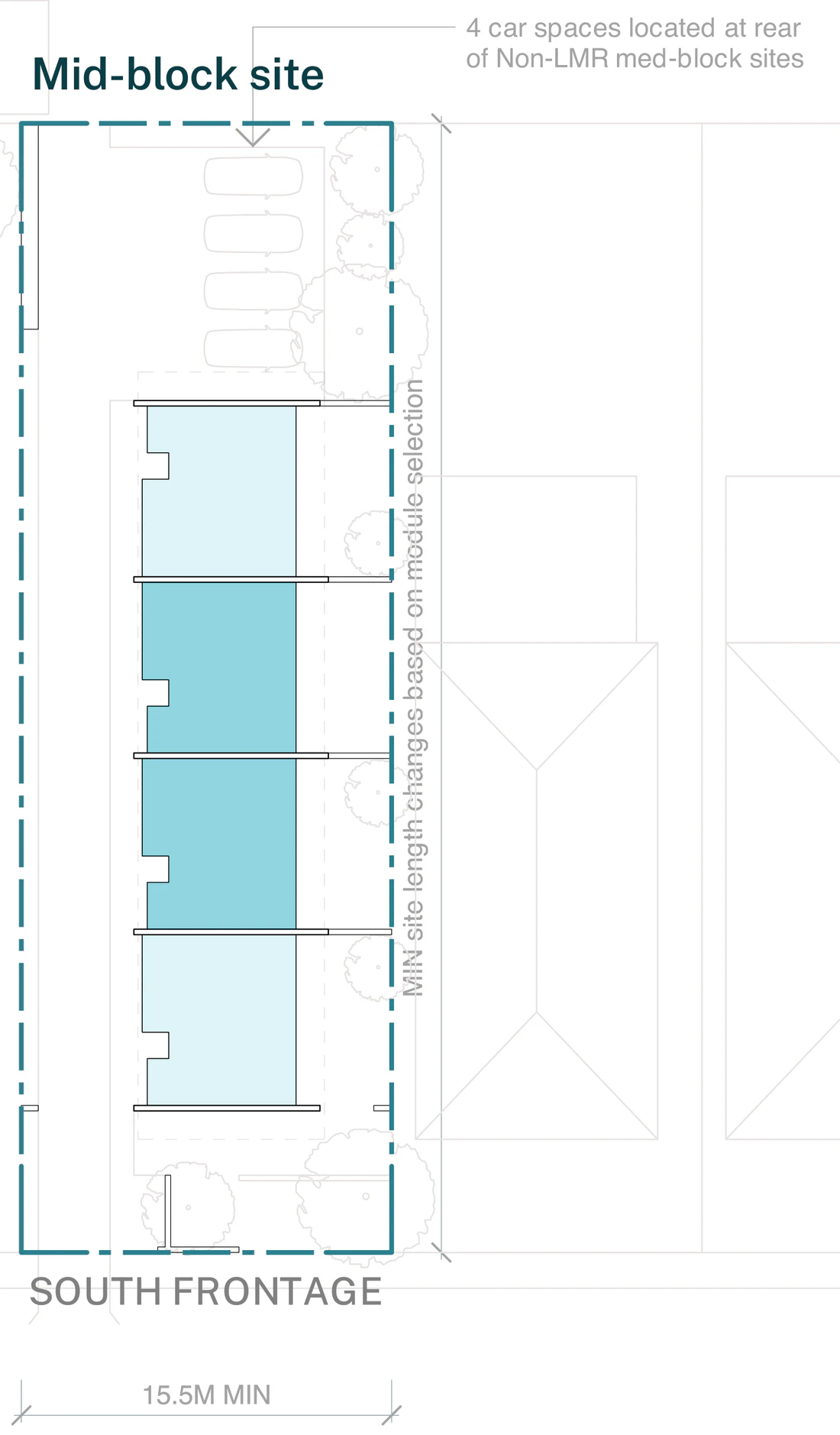 Pattern Book Row Homes 01 official siting plan for a site outside an LMR housing area: a mid block lot with a south frontage at least 15.5 metres wide at the front building line and 600 square metres, showing the row of two storey homes under one continuous hipped roof, each with its own ground floor entry, first floor balcony and private garden courtyard, plus the wider lot, the deeper rear setback and 4 car spaces at the rear of the site rather than at the street; the complete development is 4 dwellings as drawn