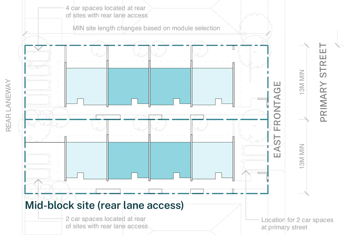 Pattern Book Row Homes 01 official siting plan for a site outside an LMR housing area: a pair of adjoining mid block lots with rear lane access and an east frontage at least 13 metres wide at the front building line and 600 square metres, showing the row of two storey homes under one continuous hipped roof, each with its own ground floor entry, first floor balcony and private garden courtyard, plus car spaces at the rear off the laneway on both sites, with the option of 2 spaces at the primary street; the complete development is 4 dwellings as drawn