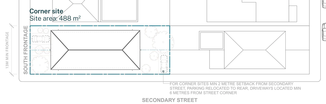 Pattern Book Semis 01 official siting plan for a LMR housing area: a corner lot with a south frontage at least 13 metres wide and 488 square metres, showing the pair of two storey semi detached homes under one hipped roof, the front rooms and car spaces to the street, the private rear gardens and the base pattern, a 2 metre secondary street setback, parking moved to the rear and driveways at least 6 metres from the corner; the complete development is 2 dwellings