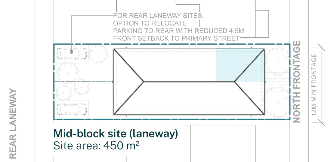 Pattern Book Semis 01 official siting plan for a LMR housing area: a mid block lot with a rear lane and a north frontage at least 12 metres wide and 450 square metres, showing the pair of two storey semi detached homes under one hipped roof, the front rooms and car spaces to the street, the private rear gardens and parking taken off the rear lane, which allows the front setback to the primary street to drop to 4.5 metres; the complete development is 2 dwellings