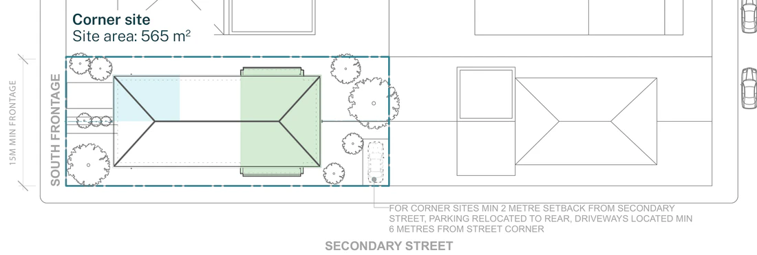 Pattern Book Semis 01 official siting plan for a site outside an LMR housing area: a corner lot with a south frontage at least 15 metres wide and 565 square metres, showing the pair of two storey semi detached homes under one hipped roof, the front rooms and car spaces to the street, the private rear gardens and a 2 metre secondary street setback, parking moved to the rear and driveways at least 6 metres from the corner; the complete development is 2 dwellings