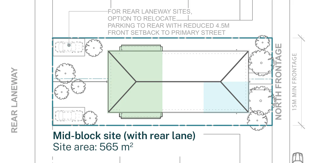 Pattern Book Semis 01 official siting plan for a site outside an LMR housing area: a mid block lot with a rear lane and a north frontage at least 15 metres wide and 565 square metres, showing the pair of two storey semi detached homes under one hipped roof, the front rooms and car spaces to the street, the private rear gardens and parking taken off the rear lane, which allows the front setback to the primary street to drop to 4.5 metres; the complete development is 2 dwellings