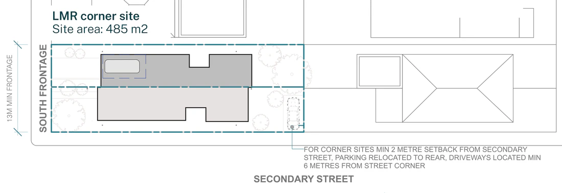 Pattern Book Semis 02 official siting plan for a LMR housing area: a corner lot with a south frontage at least 13 metres wide and 485 square metres, showing the pair of homes two storeys to the street and single storey at the rear, the stepped front facade, the central courtyard in each home, the private rear gardens and the base pattern turned to the corner, with a 2 metre secondary street setback, parking moved to the rear and driveways at least 6 metres from the intersection; the complete development is 2 dwellings