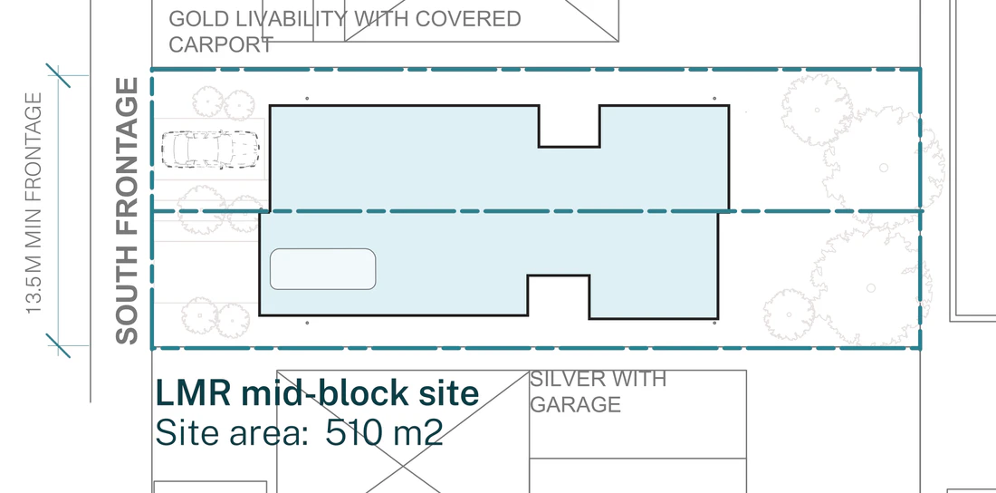 Pattern Book Semis 02 official siting plan for a LMR housing area: a wider lot with a south frontage at least 13.5 metres wide and 510 square metres, showing the pair of homes two storeys to the street and single storey at the rear, the stepped front facade, the central courtyard in each home, the private rear gardens and the base pattern plus, with gold level livability where a covered carport is used and silver level where a garage is used; the complete development is 2 dwellings