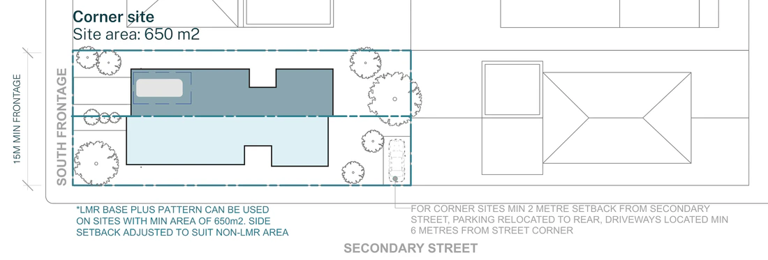 Pattern Book Semis 02 official siting plan for a site outside an LMR housing area: a corner lot with a south frontage at least 15 metres wide and 650 square metres, showing the pair of homes two storeys to the street and single storey at the rear, the stepped front facade, the central courtyard in each home, the private rear gardens and a 2 metre secondary street setback, parking moved to the rear and driveways at least 6 metres from the intersection; the complete development is 2 dwellings