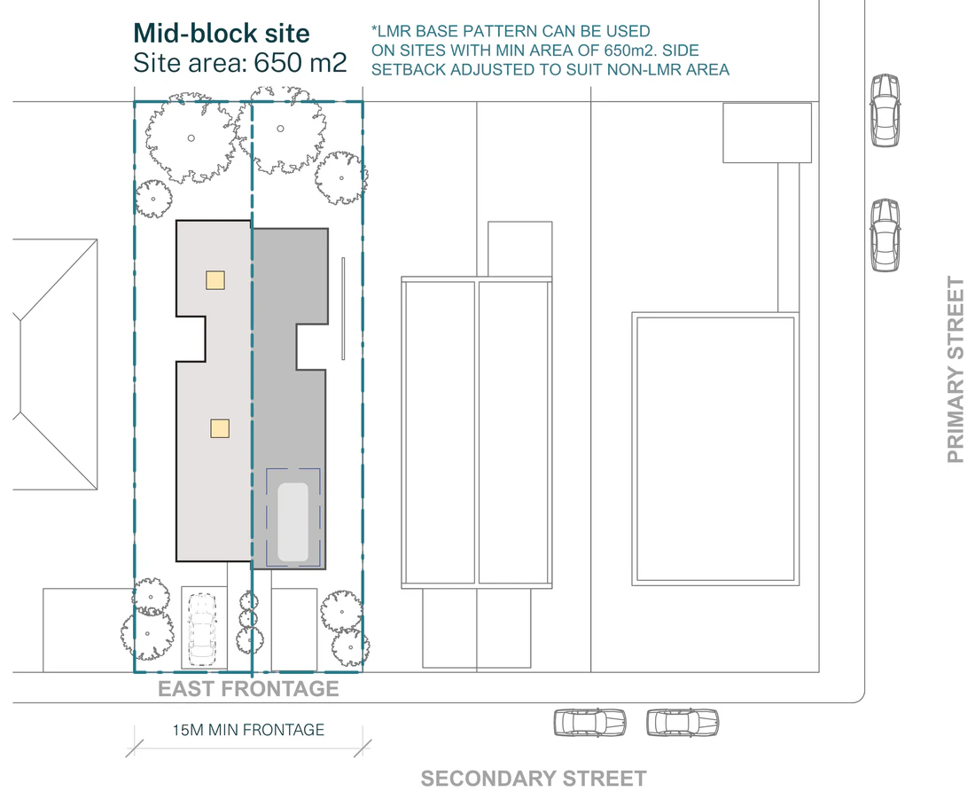 Pattern Book Semis 02 official siting plan for a site outside an LMR housing area: a mid block lot with an east frontage at least 15 metres wide and 650 square metres, showing the pair of homes two storeys to the street and single storey at the rear, the stepped front facade, the central courtyard in each home, the private rear gardens and the note that the smaller LMR base pattern can also be used on a 650 square metre site with the side setbacks adjusted; the complete development is 2 dwellings